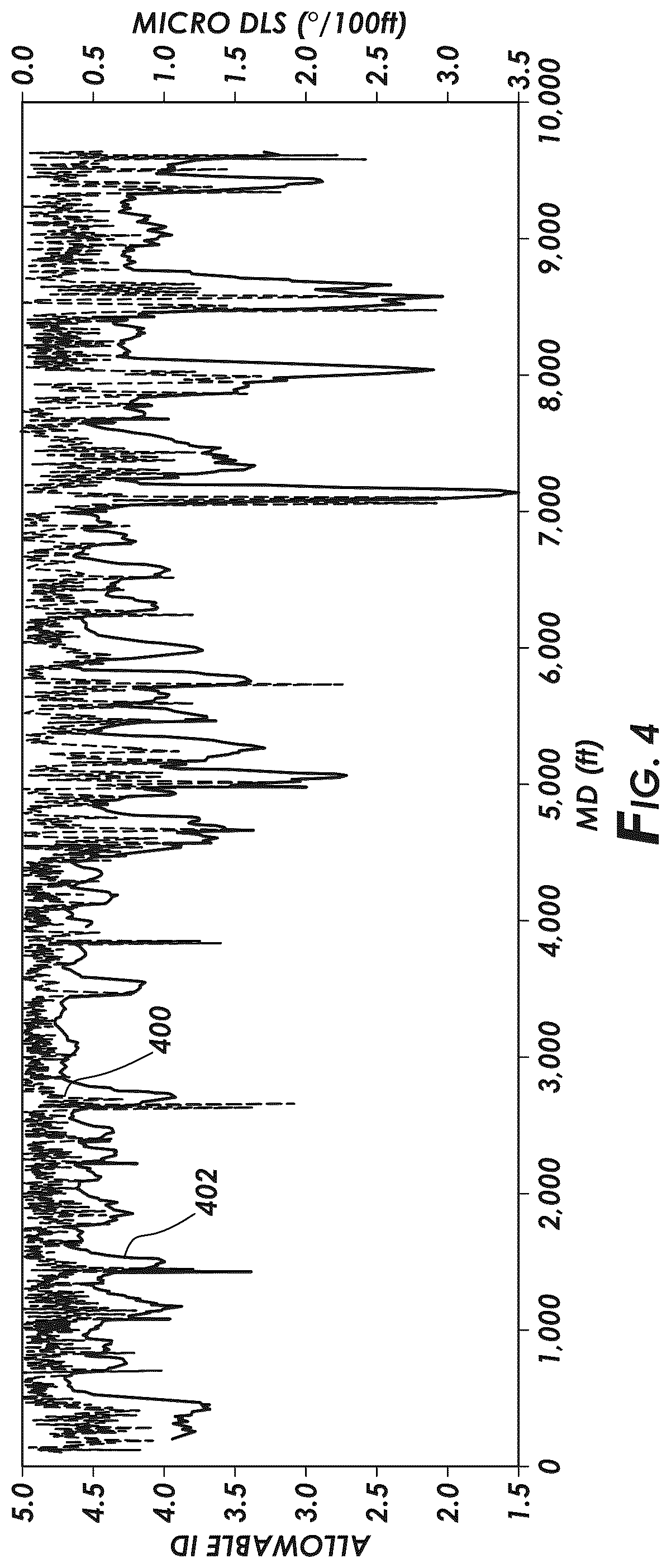 Patent US12590534 Figure 3 – System and method for determining placement of a downhole device