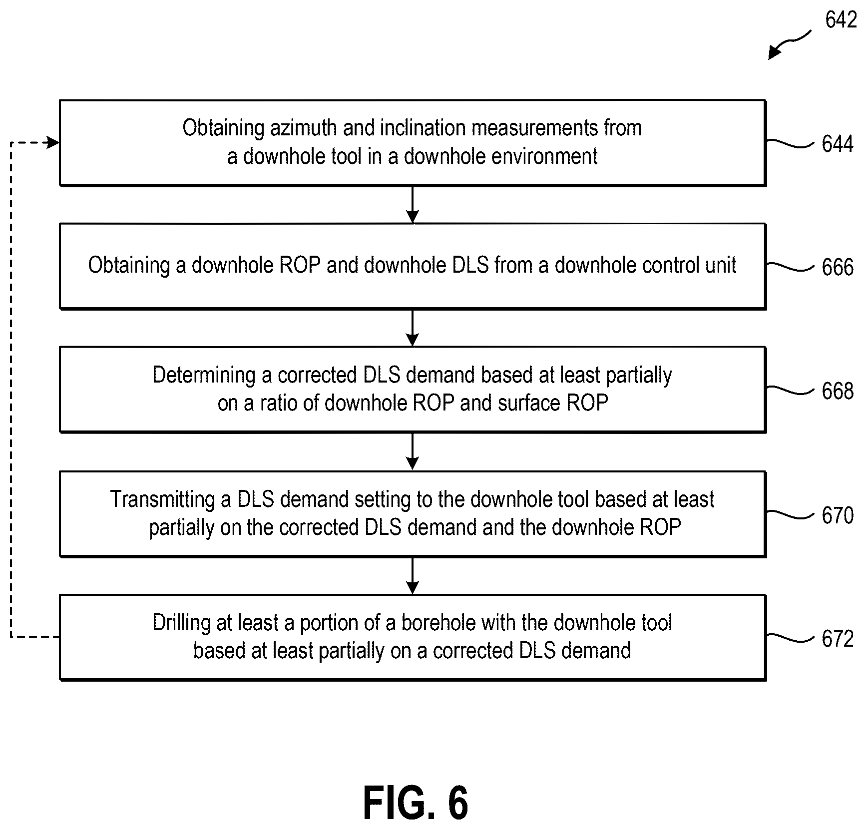 Patent US12590536 Figure 5 – Systems and methods for surface supervision of a downhole tool