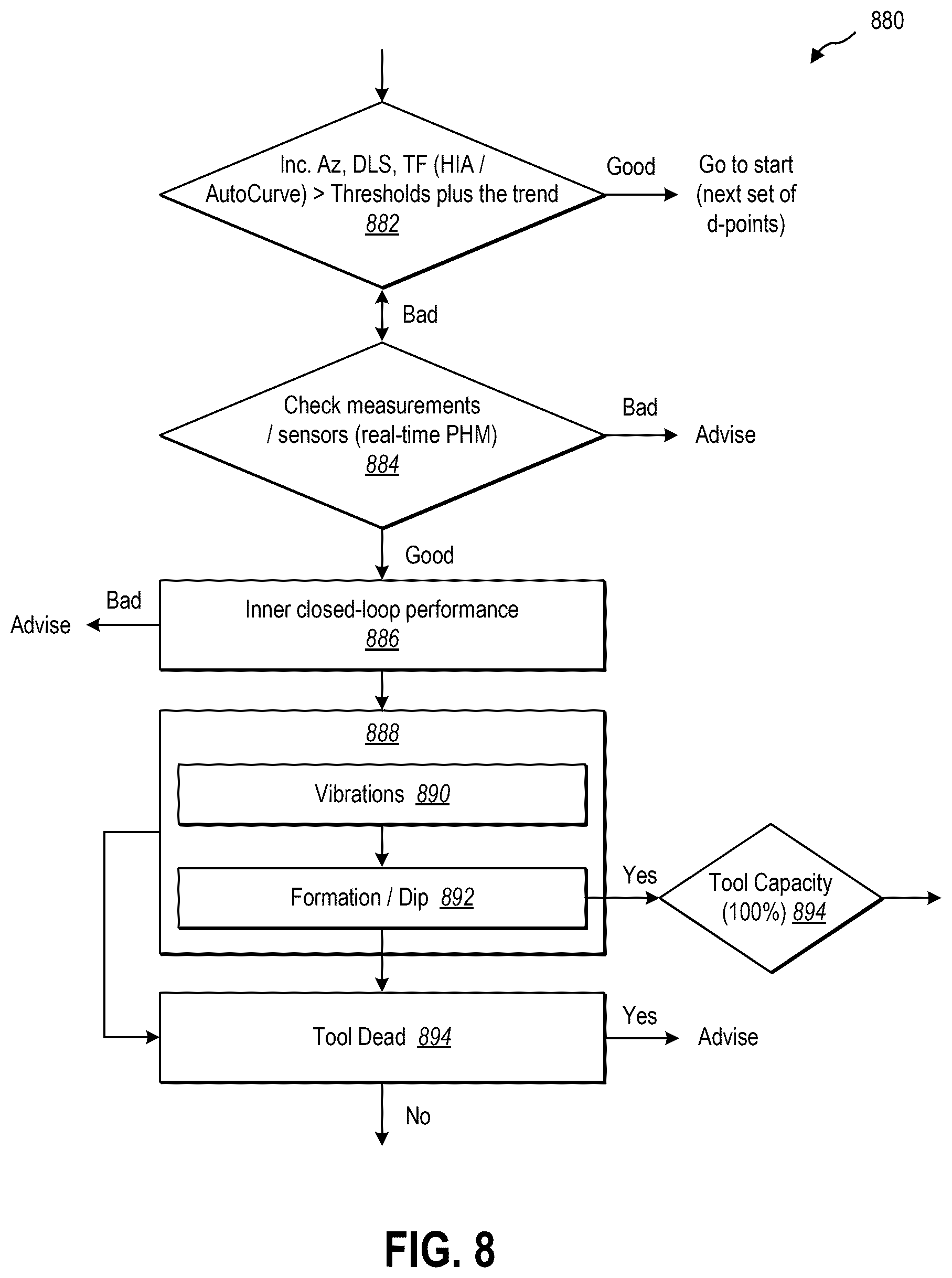 Patent US12590536 Figure 7 – Systems and methods for surface supervision of a downhole tool