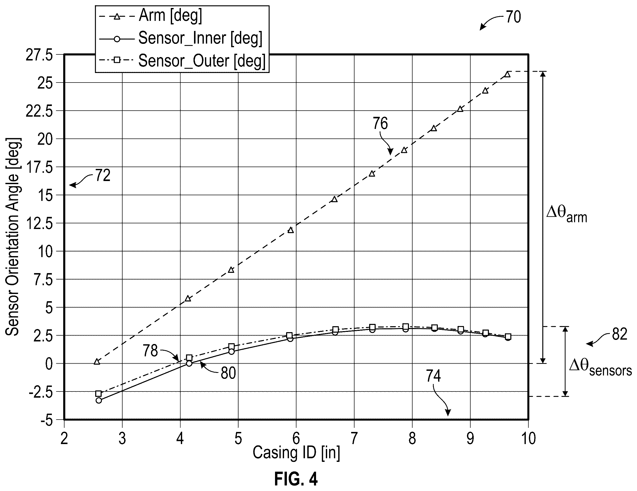 Patent US12590537 Figure 4 – Piezoelectric leaf cell sensor array for multiphase gas-oil-water flow metering