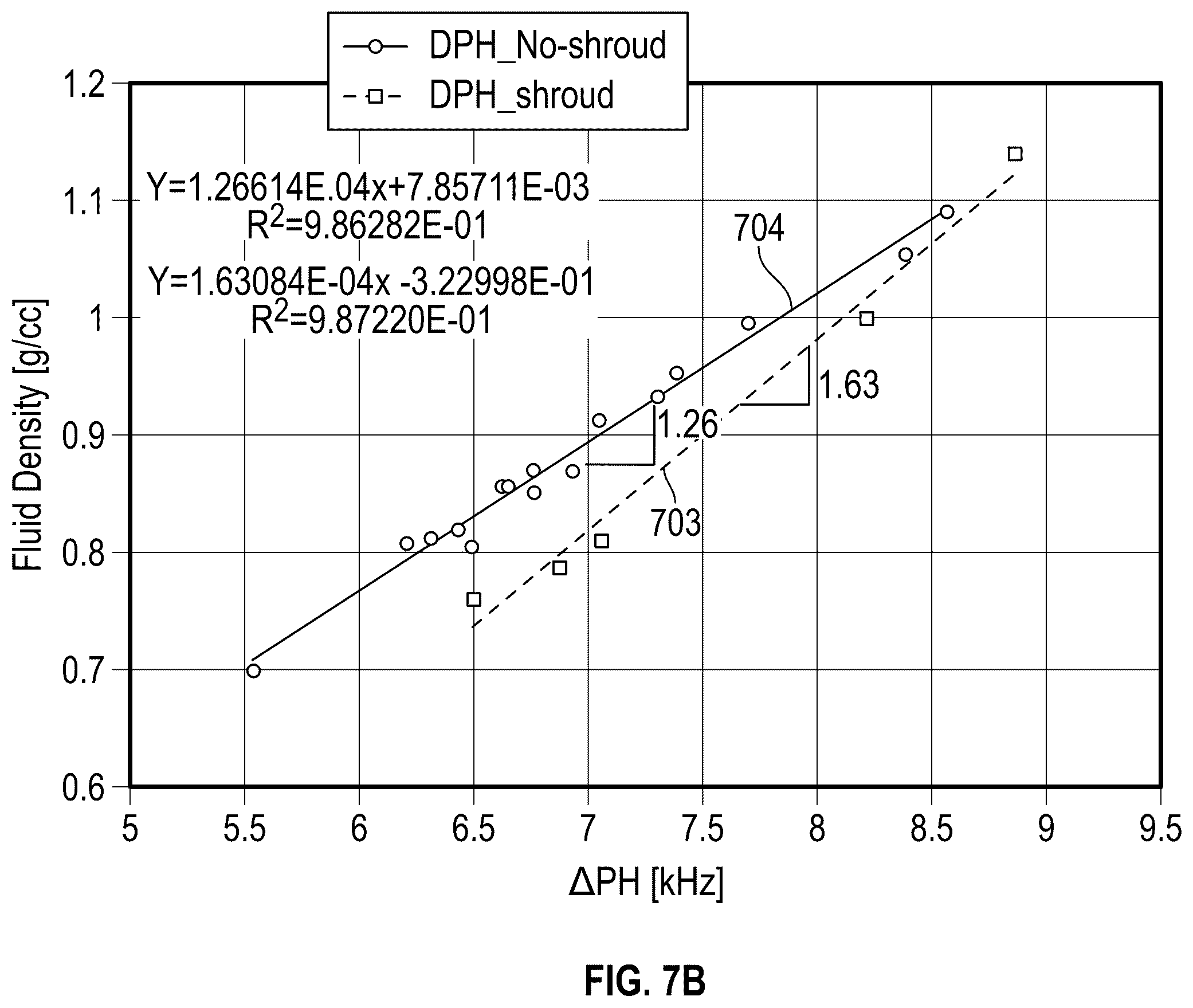 Patent US12590537 Figure 11 – Piezoelectric leaf cell sensor array for multiphase gas-oil-water flow metering