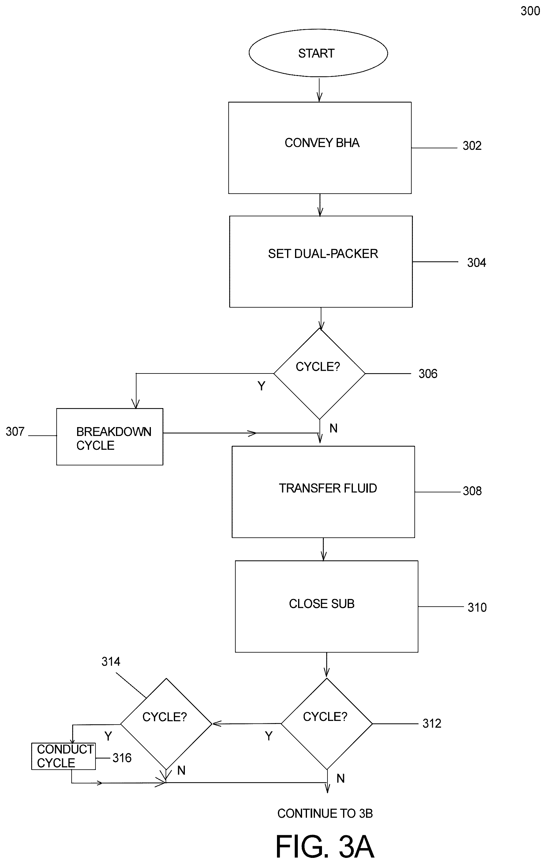 Patent US12590538 Figure 3 – Method and apparatus for stress testing of geological formations with a high permeability