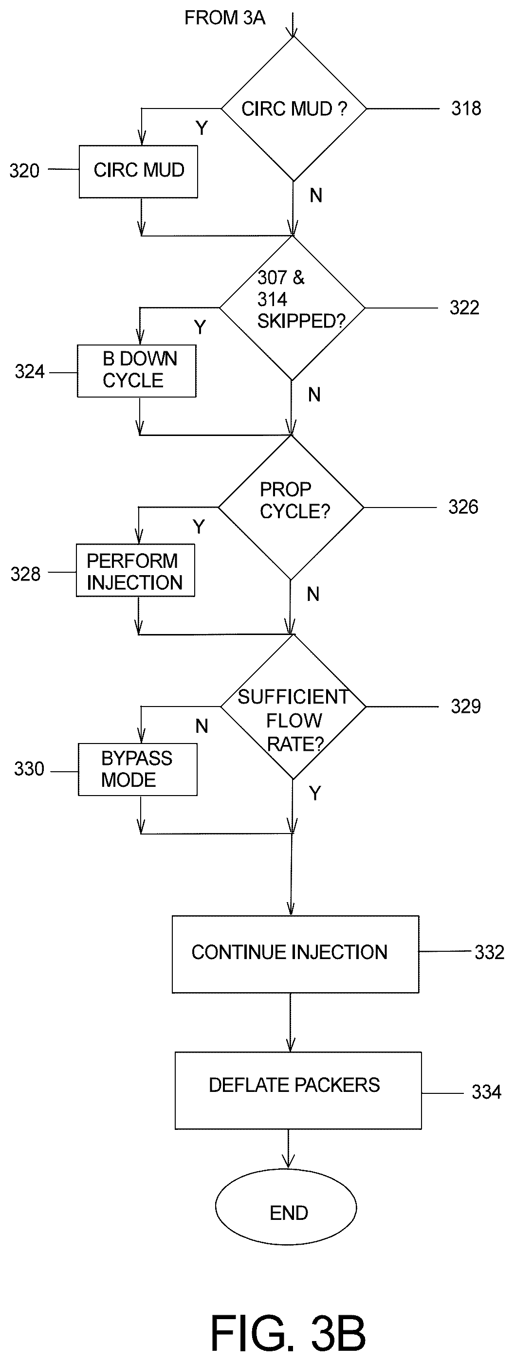 Patent US12590538 Figure 4 – Method and apparatus for stress testing of geological formations with a high permeability