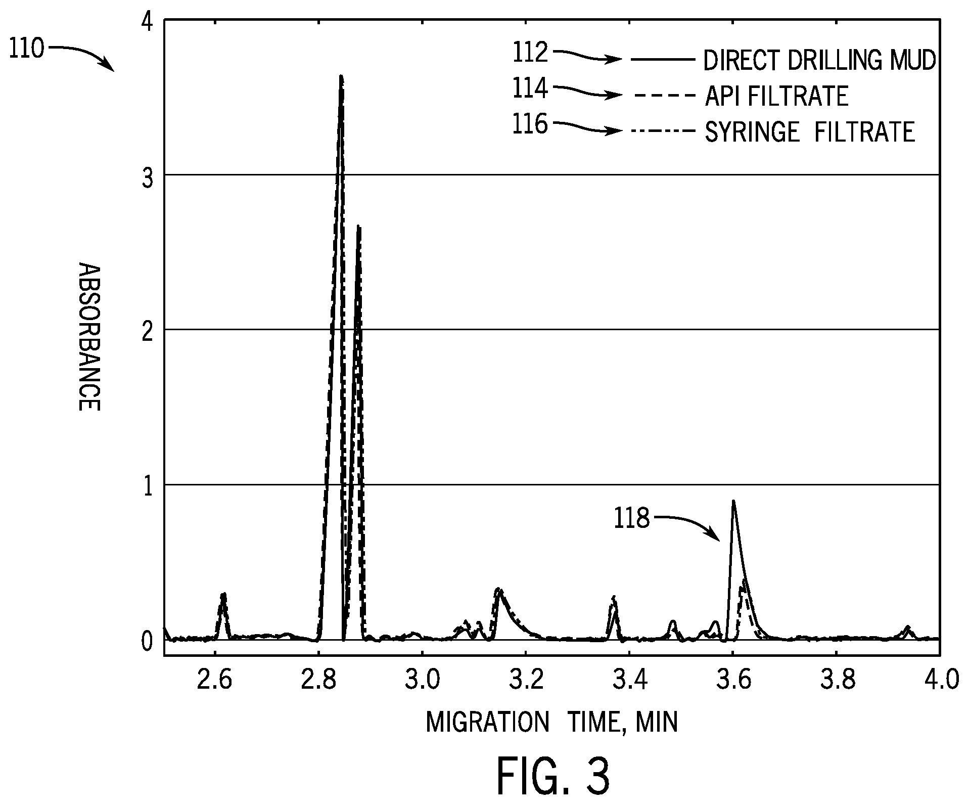 Patent US12590539 Figure 3 – Systems and methods for analysis of drilling fluid