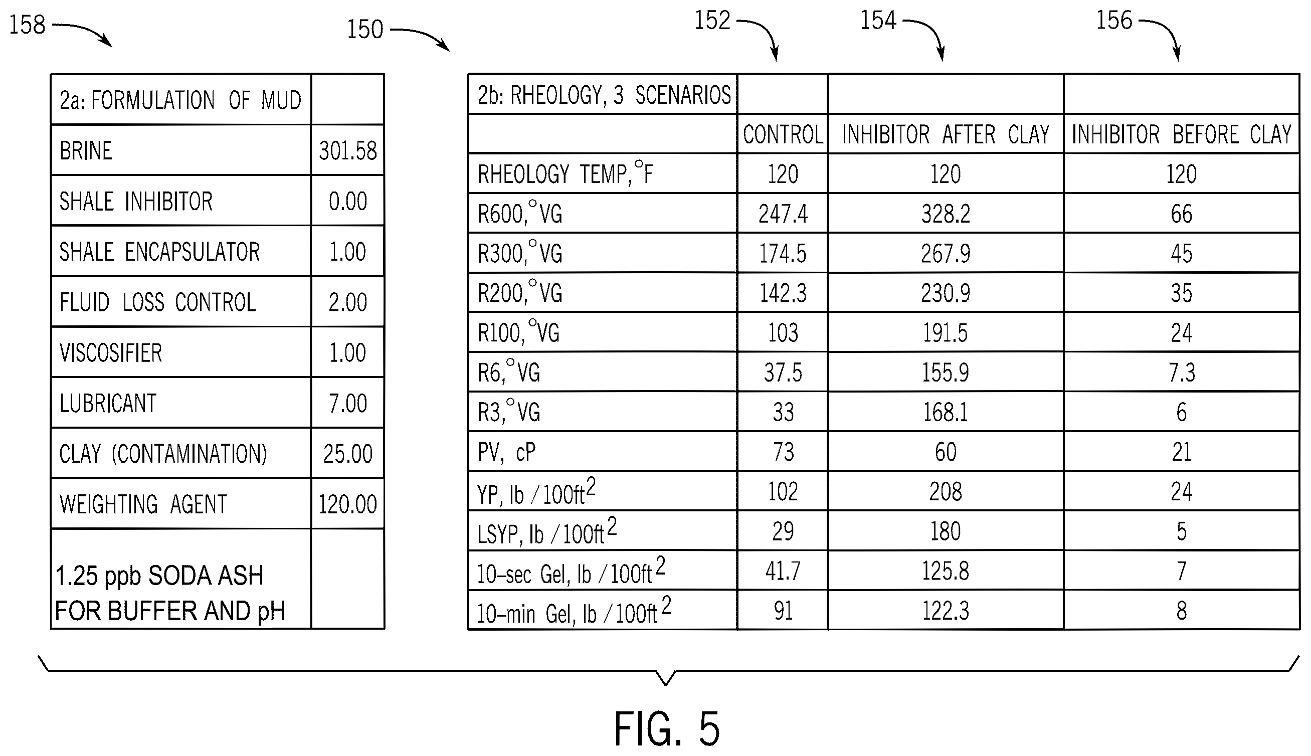 Patent US12590539 Figure 5 – Systems and methods for analysis of drilling fluid