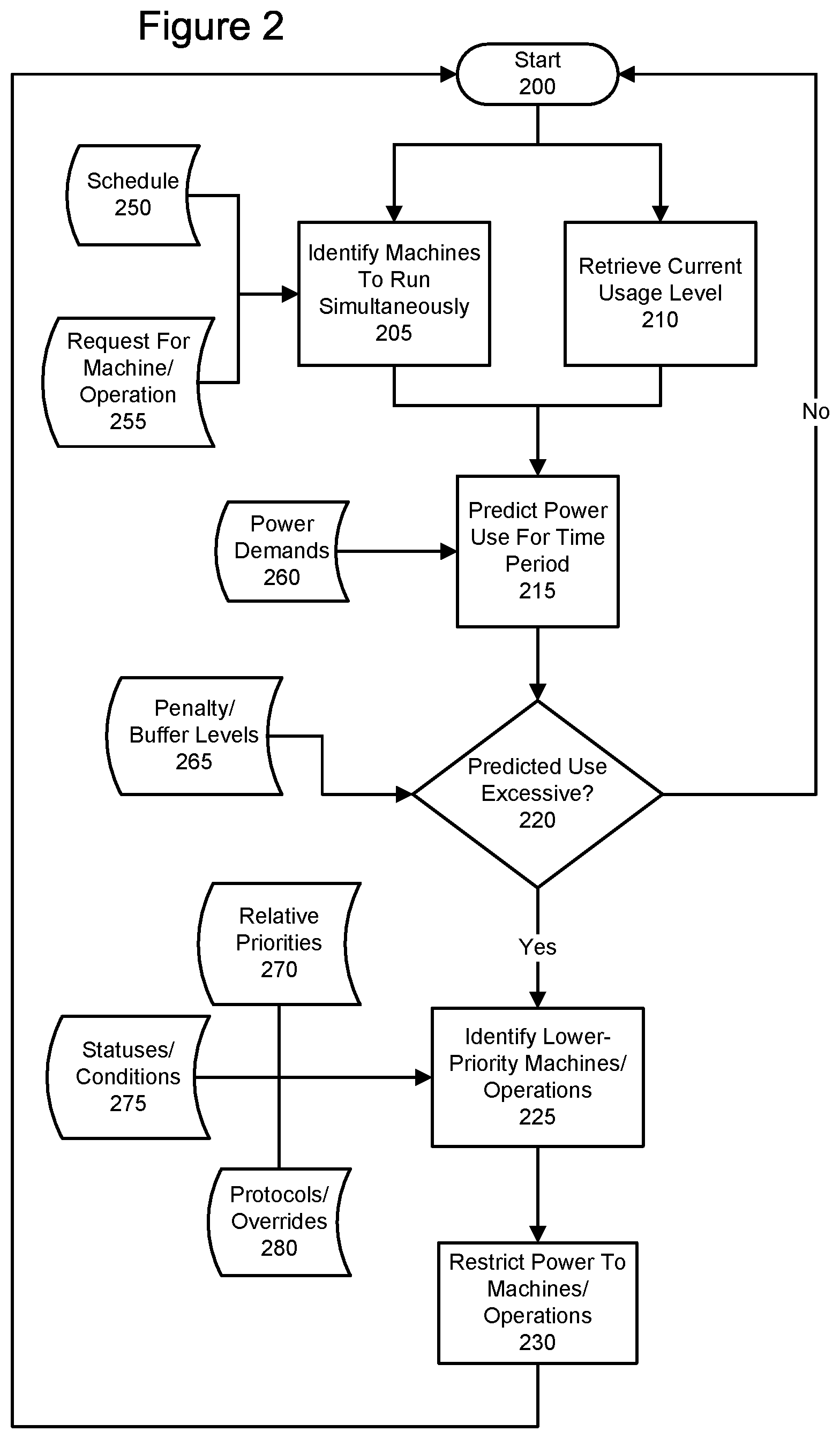 Patent US12590541 Figure 2 – Power optimization through orchestration and prioritization of machines and functions