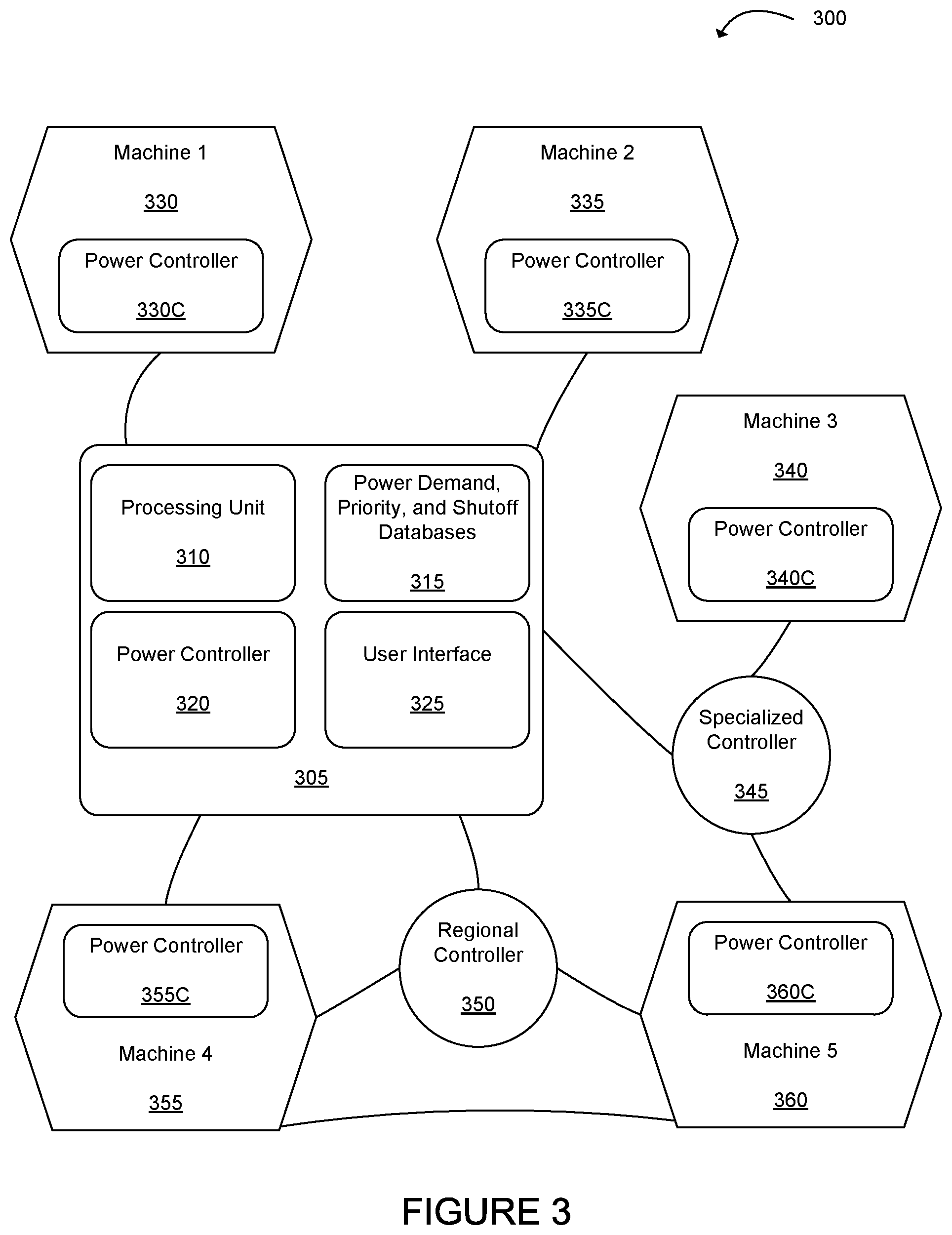 Patent US12590541 Figure 3 – Power optimization through orchestration and prioritization of machines and functions