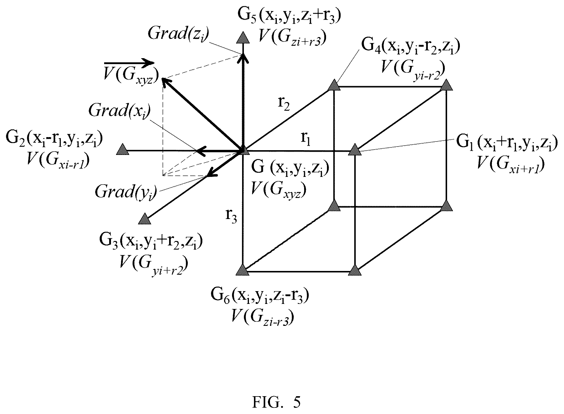 Patent US12590542 Figure 5 – Method for detecting stress state of roadway surrounding rocks based on three-dimensional electric potential response