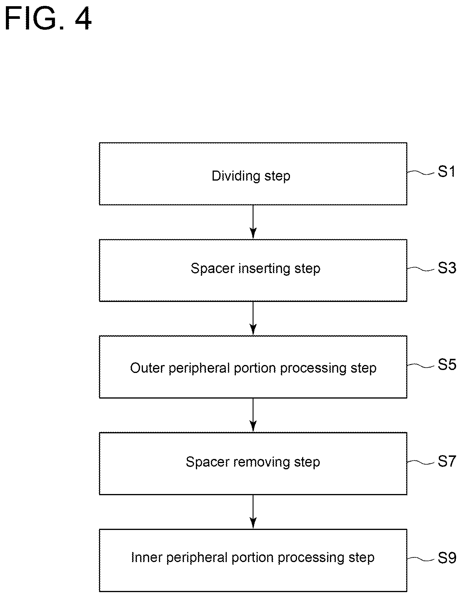 Patent US12590545 Figure 4 – Method for manufacturing seal ring, method for assembling turbine, and turbine
