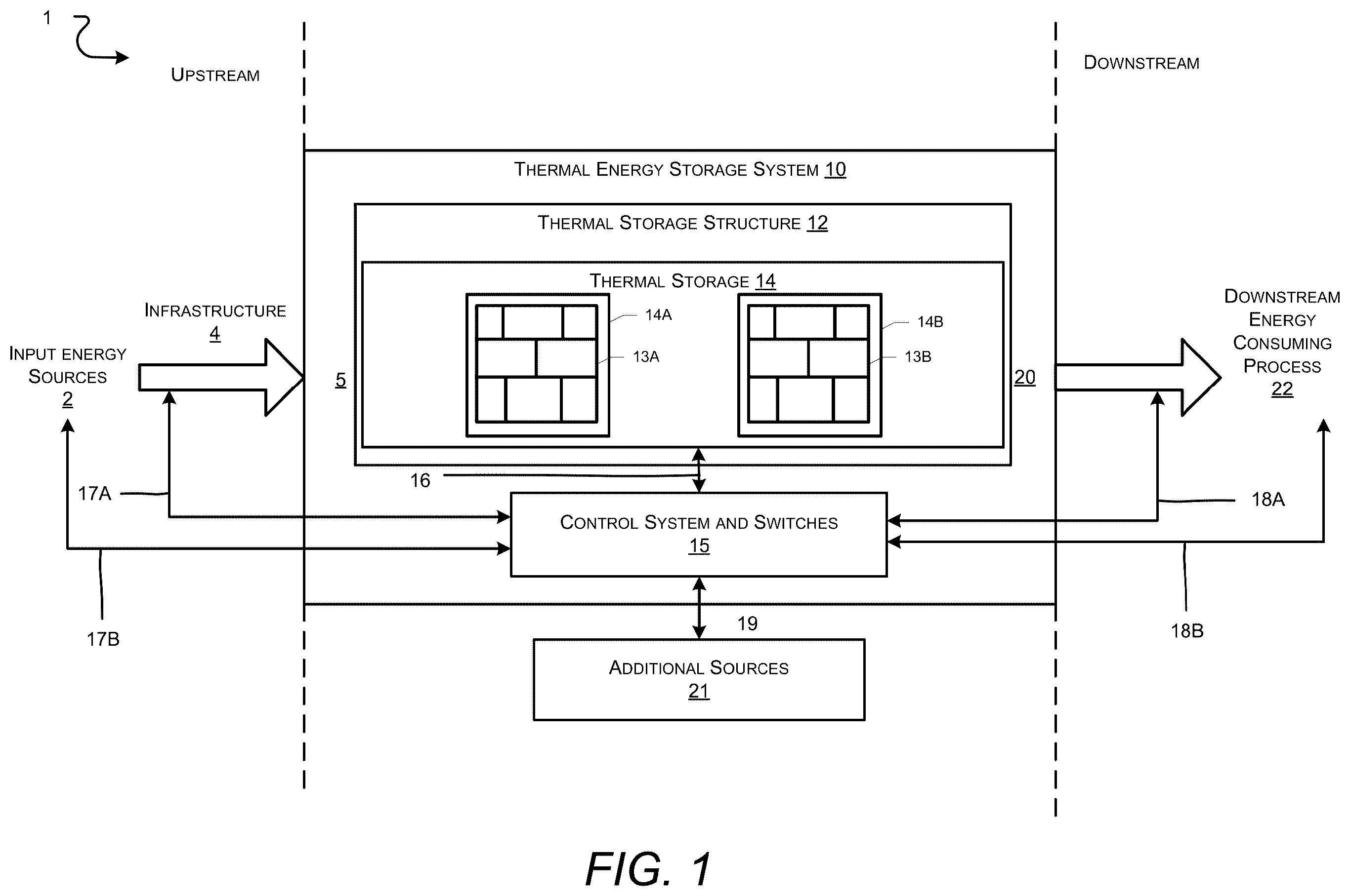 Patent US12590549 Figure 1 – Thermal energy storage system coupled with thermal power cycle systems