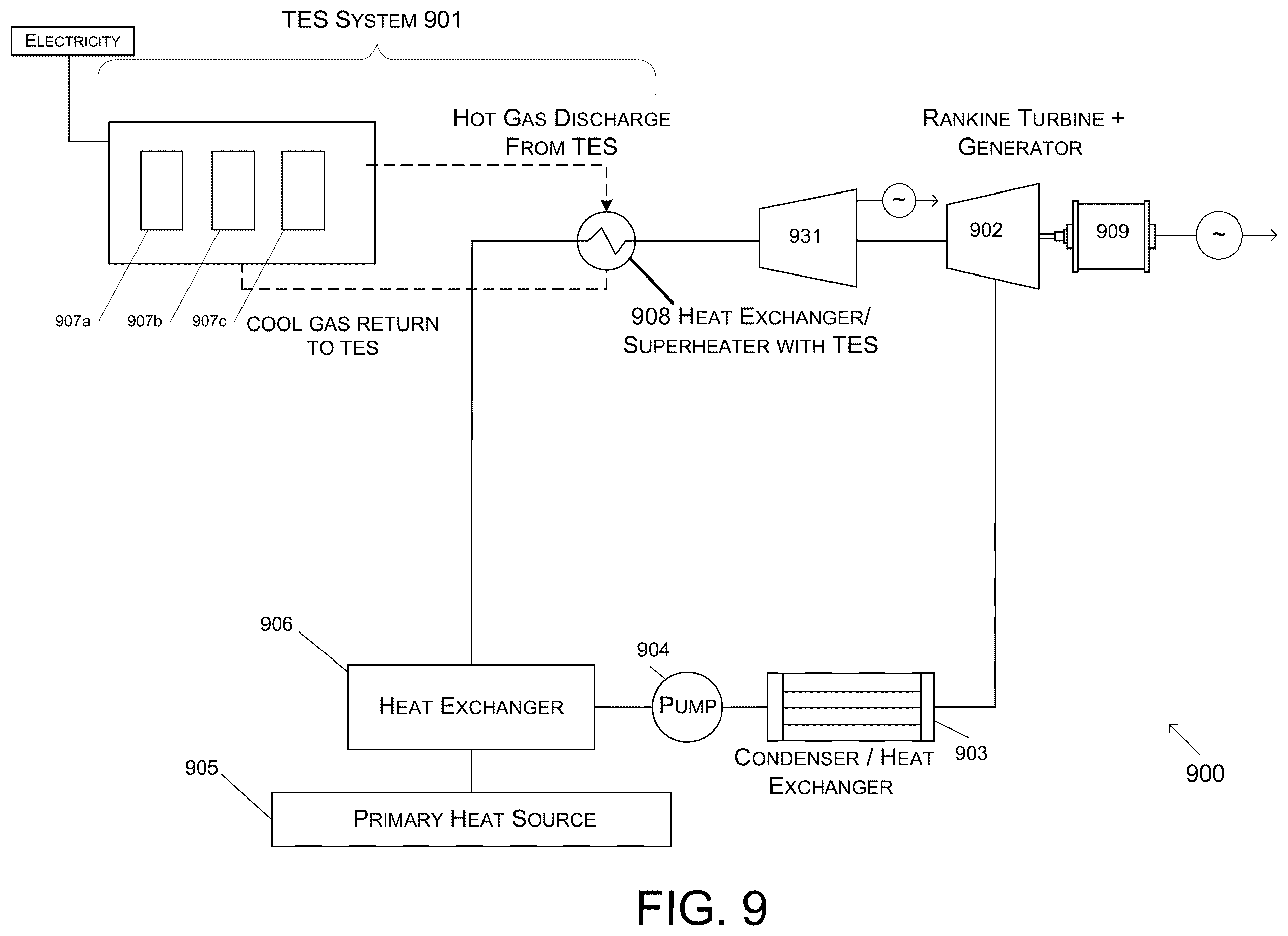 Patent US12590549 Figure 9 – Thermal energy storage system coupled with thermal power cycle systems