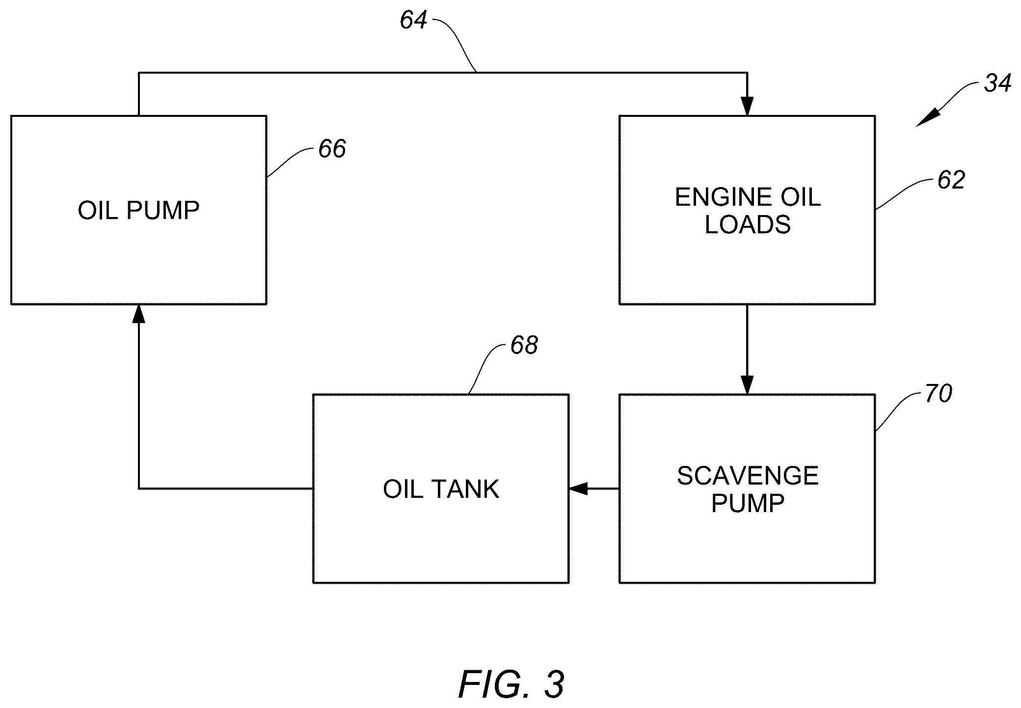 Patent US12590551 Figure 3 – Oil tank return for an aircraft engine oil system