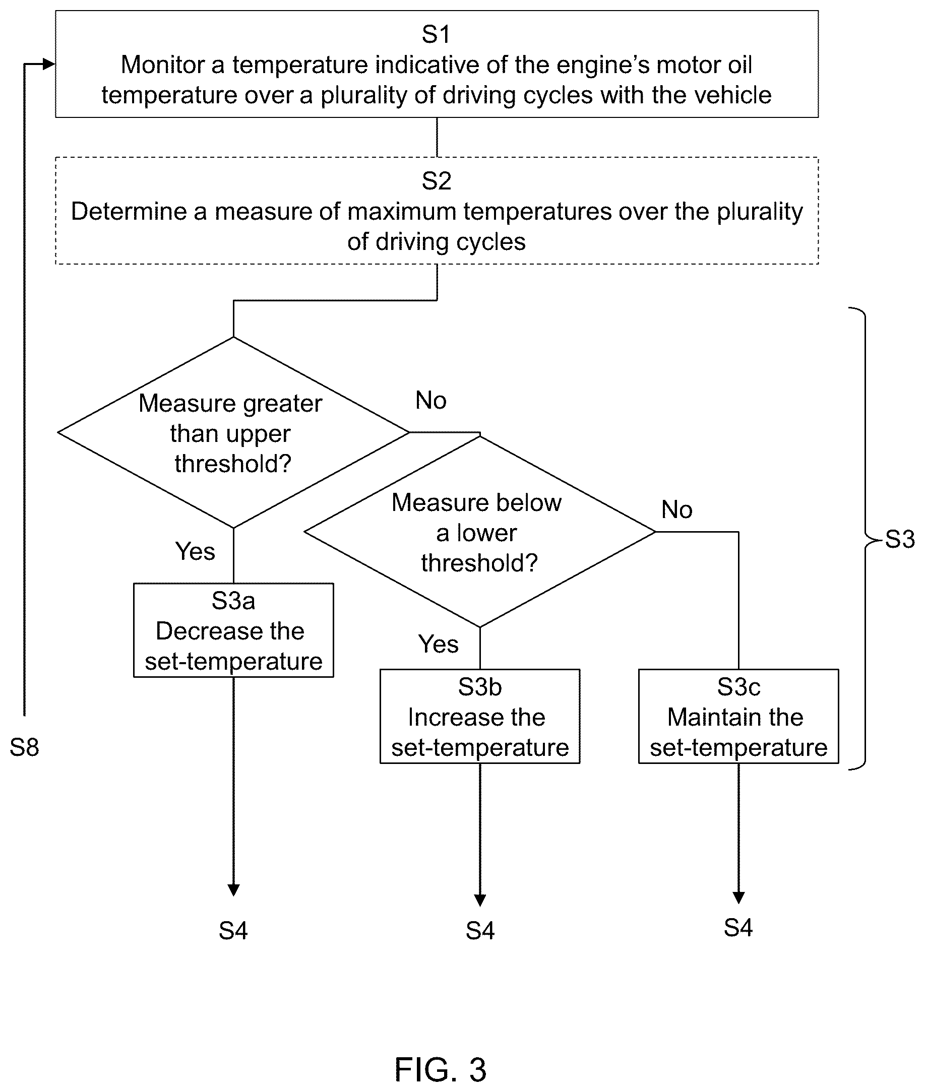 Patent US12590555 Figure 2 – Method and control arrangement for controlling operation of a fan in a cooling system of a vehicle