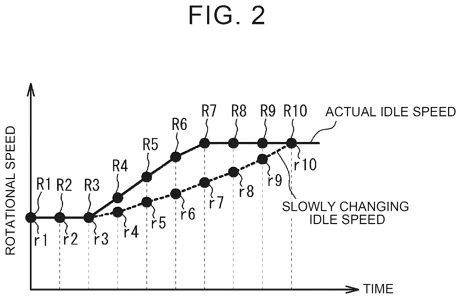 Patent US12590563 Figure 2 – Vehicle
