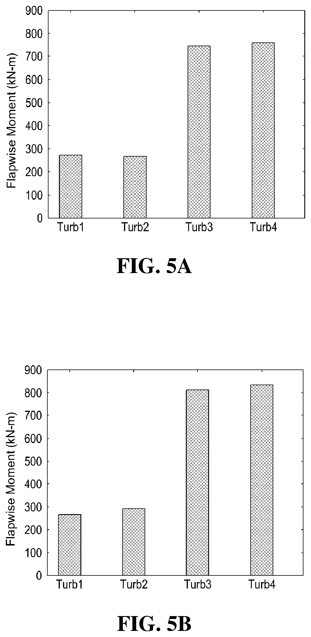 Patent US12590566 Figure 6 – Offshore wind power plant designed to reduce fatigue load of wind turbine