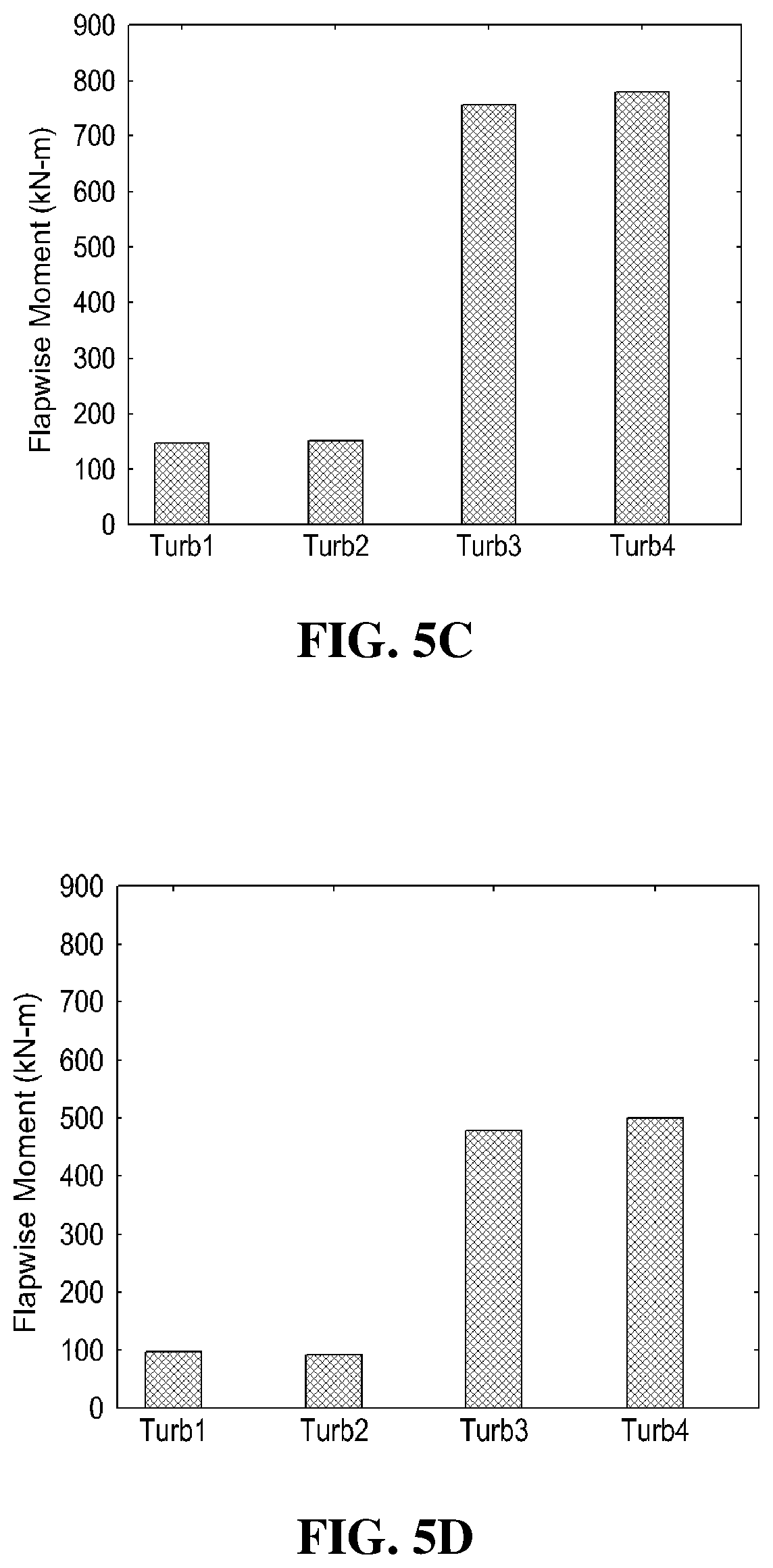 Patent US12590566 Figure 7 – Offshore wind power plant designed to reduce fatigue load of wind turbine