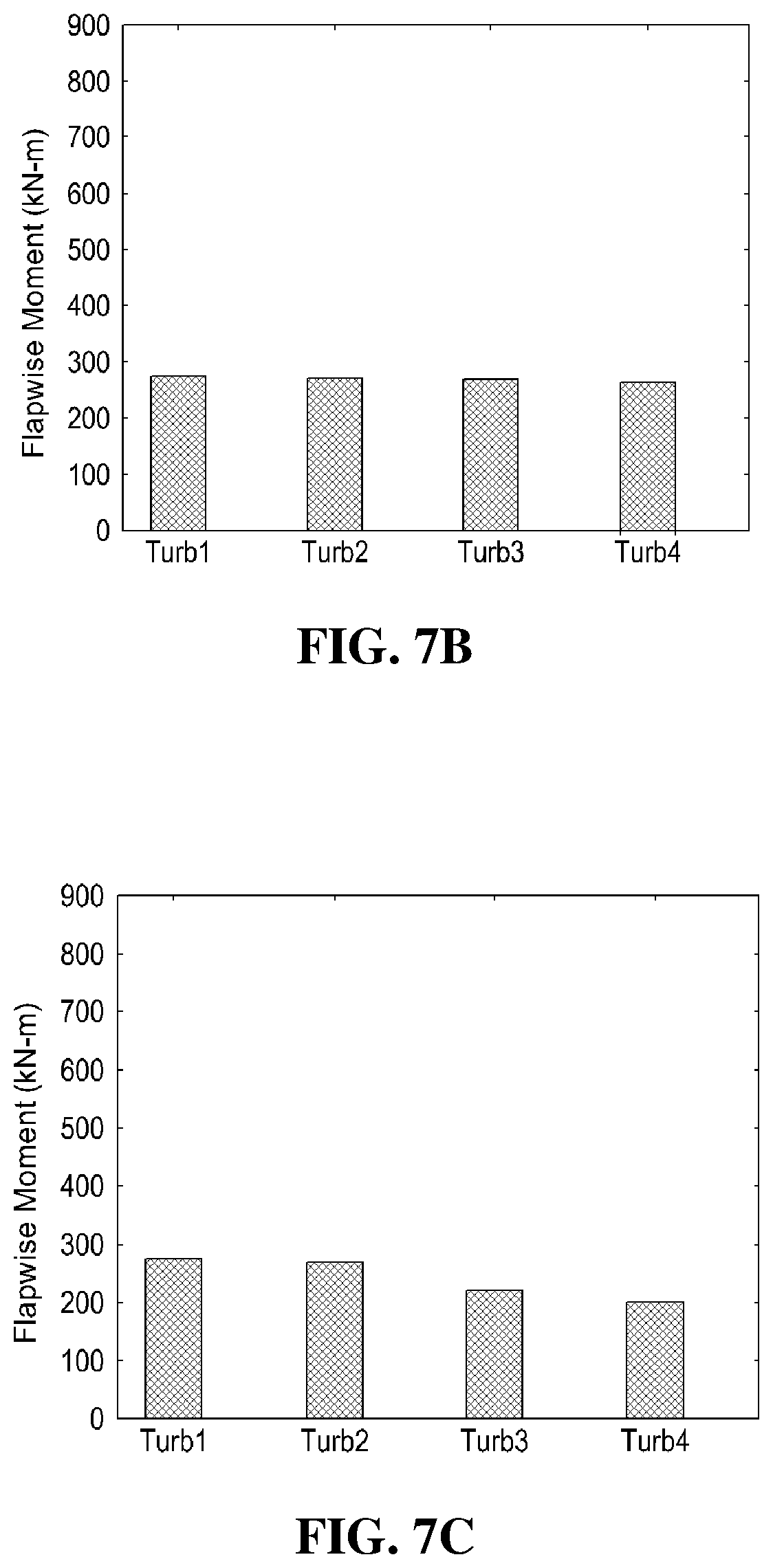 Patent US12590566 Figure 10 – Offshore wind power plant designed to reduce fatigue load of wind turbine