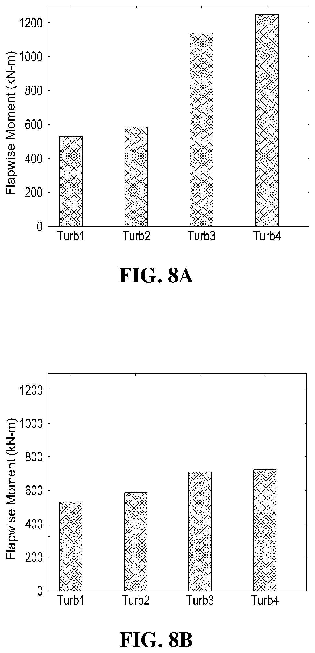 Patent US12590566 Figure 11 – Offshore wind power plant designed to reduce fatigue load of wind turbine