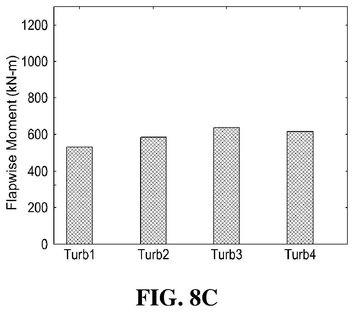 Patent US12590566 Figure 12 – Offshore wind power plant designed to reduce fatigue load of wind turbine