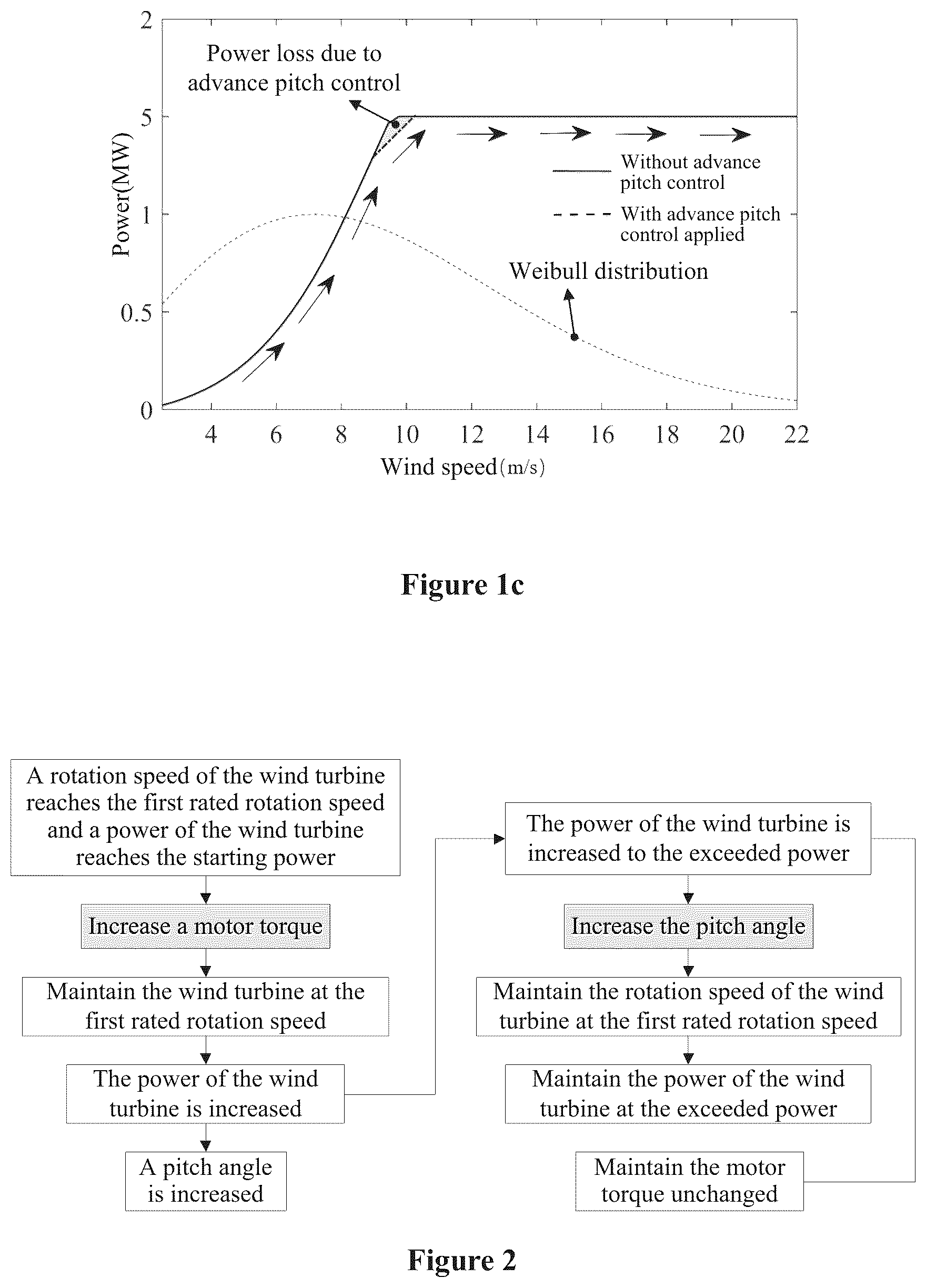Patent US12590567 Figure 2 – Control method and apparatus for wind turbine generator set, and device