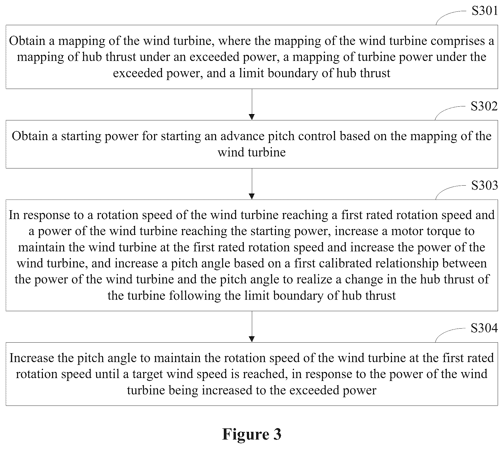 Patent US12590567 Figure 3 – Control method and apparatus for wind turbine generator set, and device