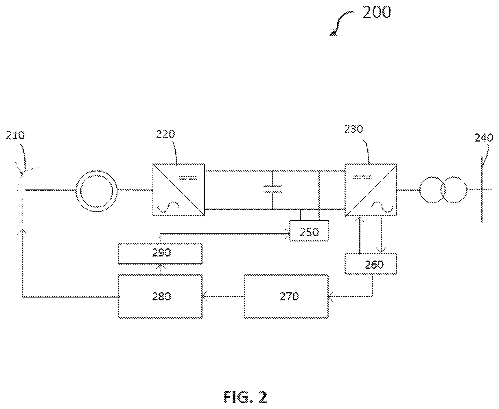 Patent US12590568 Figure 2 – Apparatuses and methods for power control for wind turbines