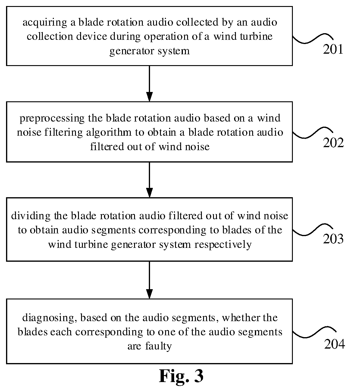 Patent US12590570 Figure 2 – Blade fault diagnosis method, apparatus and system, and storage medium