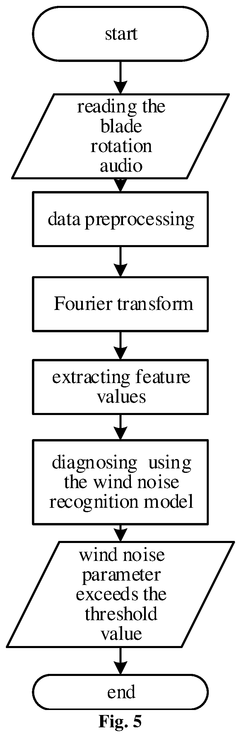 Patent US12590570 Figure 4 – Blade fault diagnosis method, apparatus and system, and storage medium