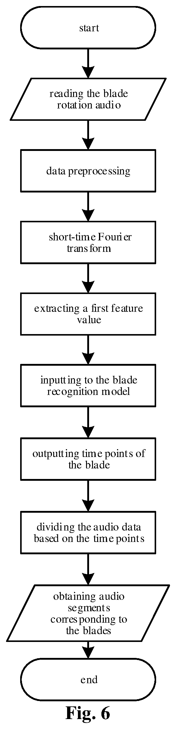 Patent US12590570 Figure 5 – Blade fault diagnosis method, apparatus and system, and storage medium