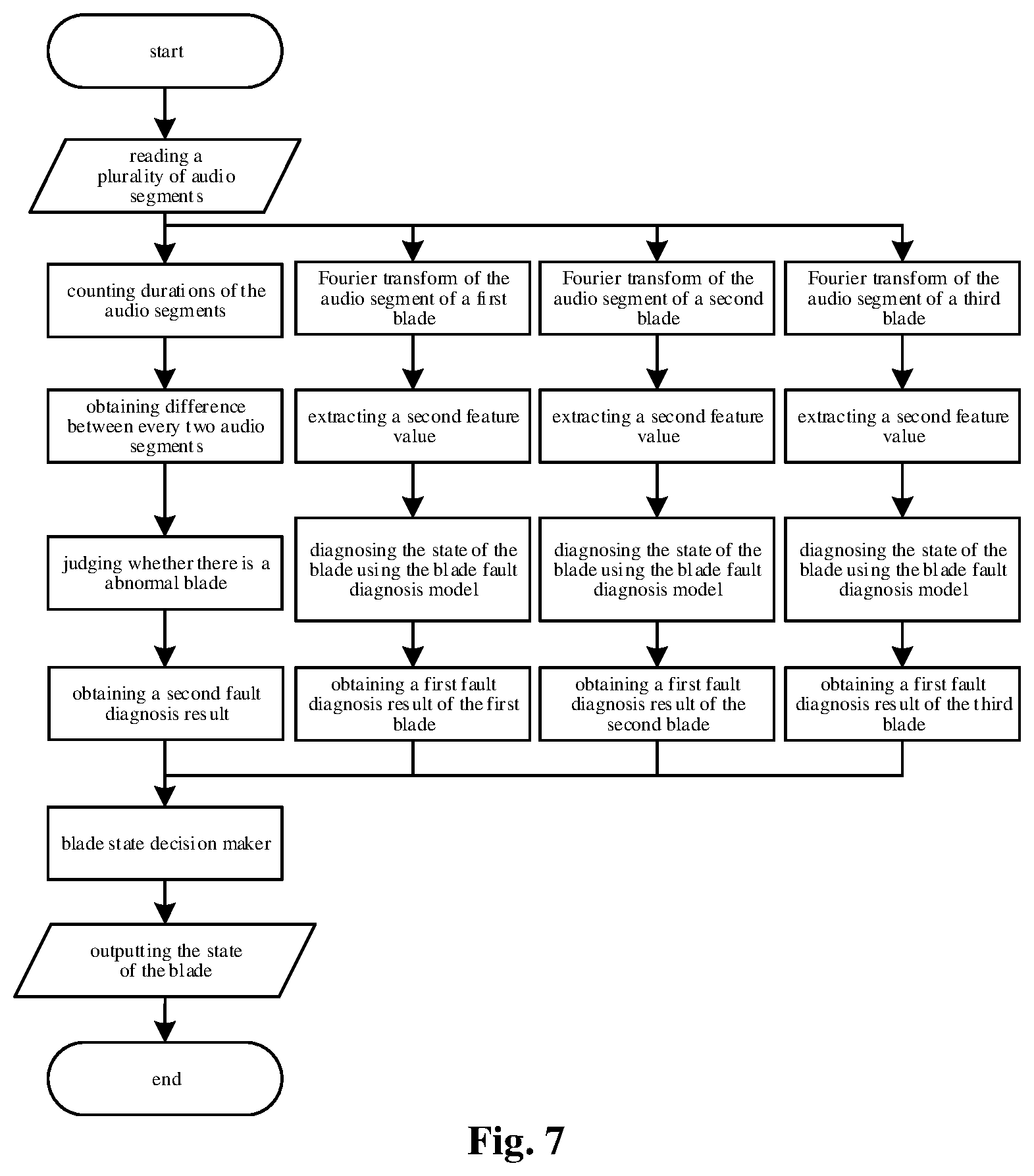 Patent US12590570 Figure 6 – Blade fault diagnosis method, apparatus and system, and storage medium