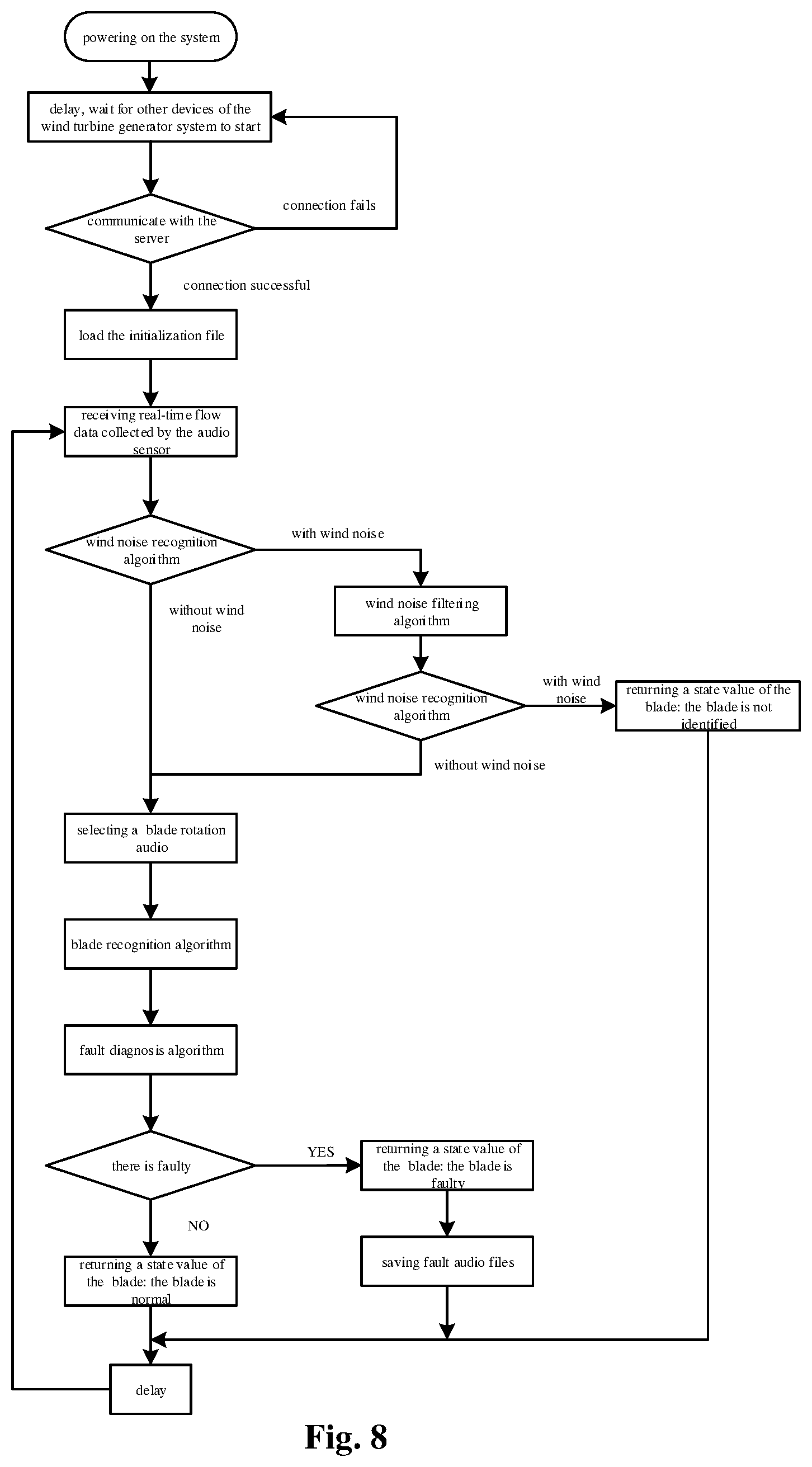 Patent US12590570 Figure 7 – Blade fault diagnosis method, apparatus and system, and storage medium