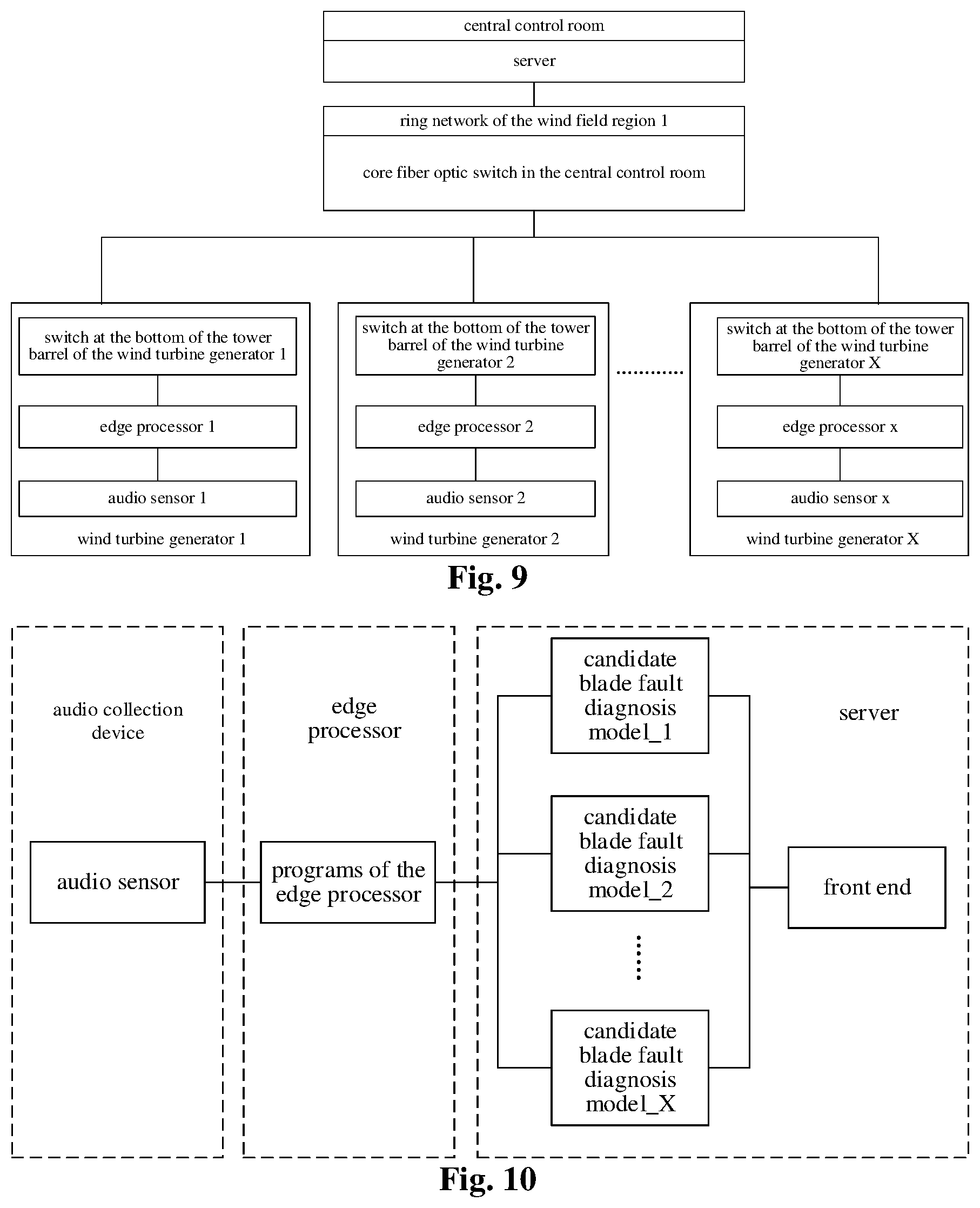 Patent US12590570 Figure 8 – Blade fault diagnosis method, apparatus and system, and storage medium