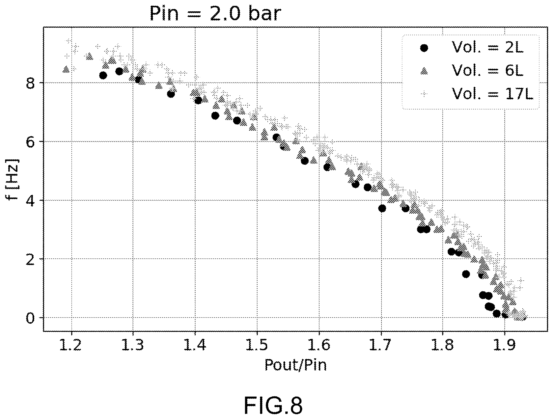 Patent US12590593 Figure 7 – Pressure multiplier