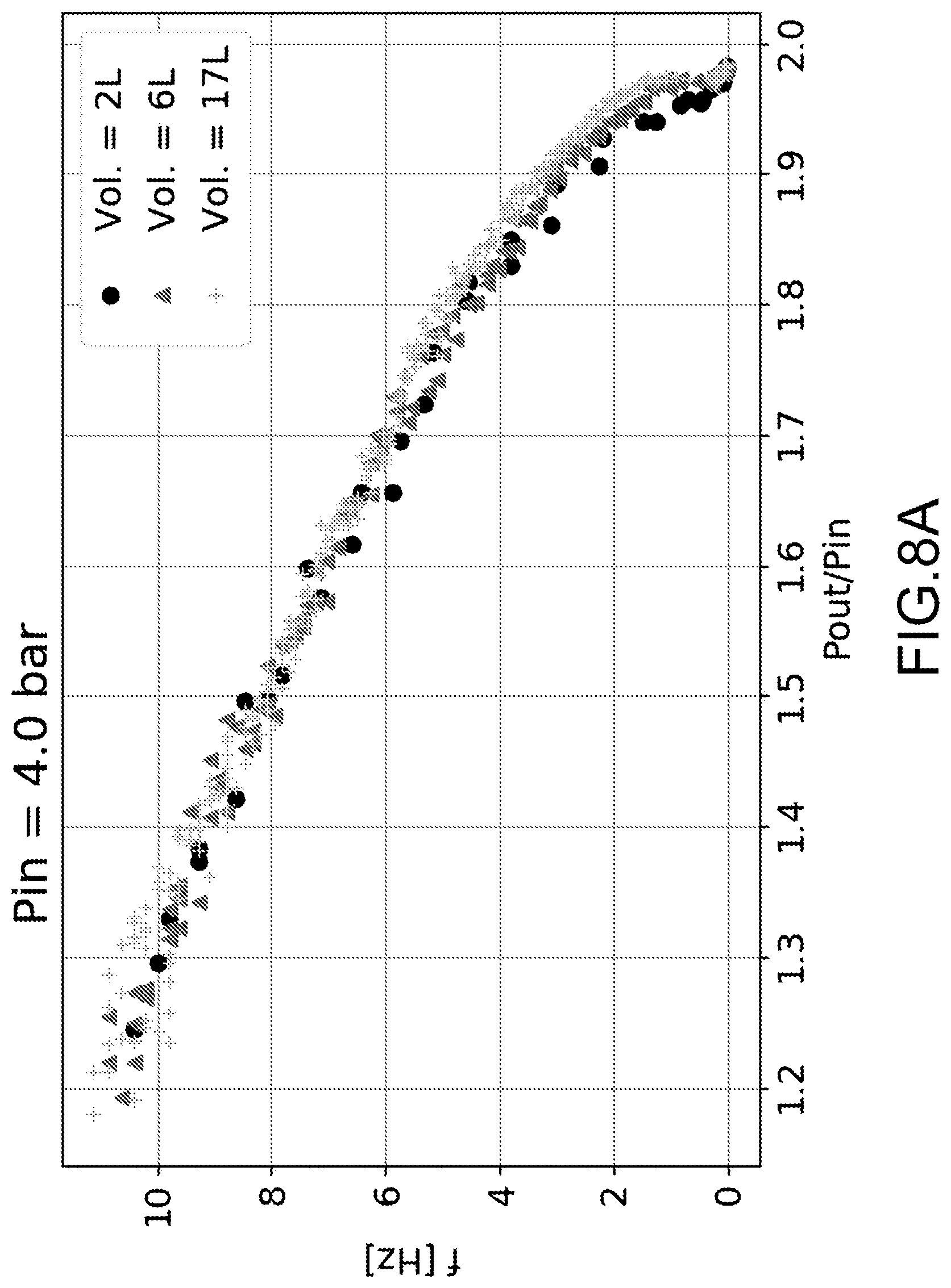 Patent US12590593 Figure 8 – Pressure multiplier