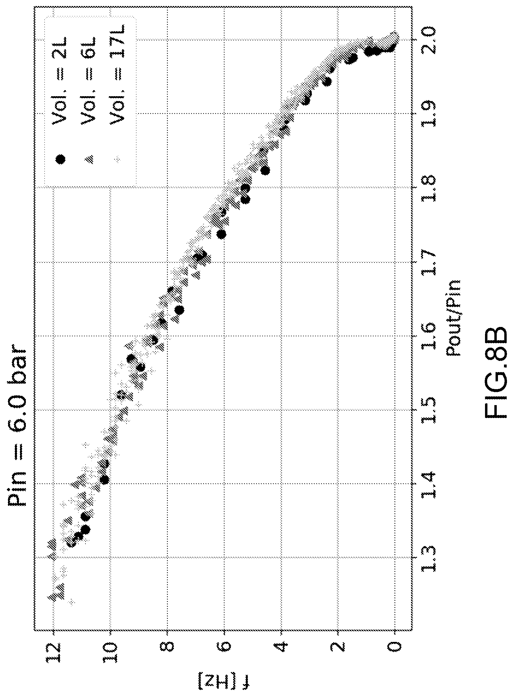 Patent US12590593 Figure 9 – Pressure multiplier