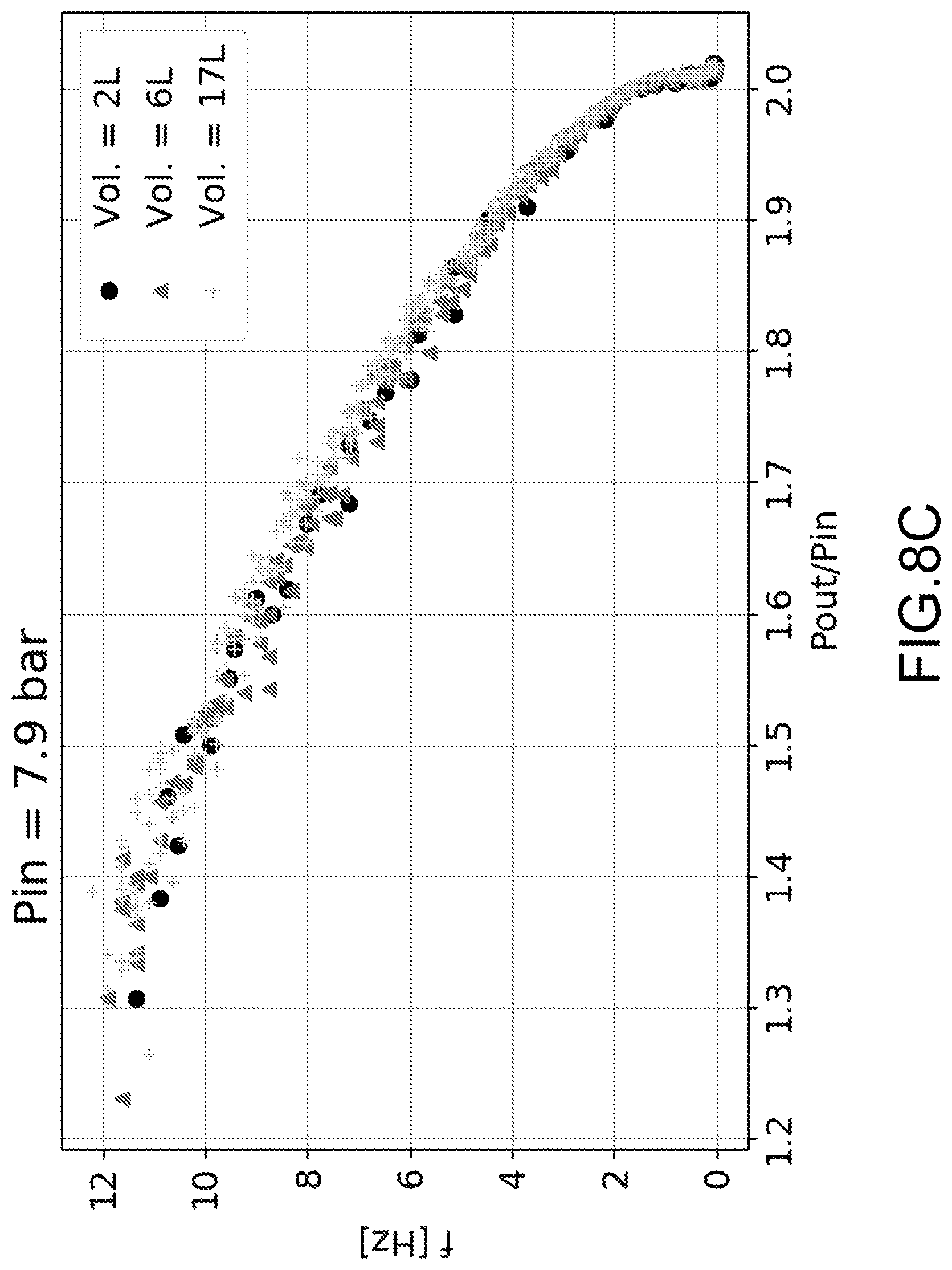 Patent US12590593 Figure 10 – Pressure multiplier