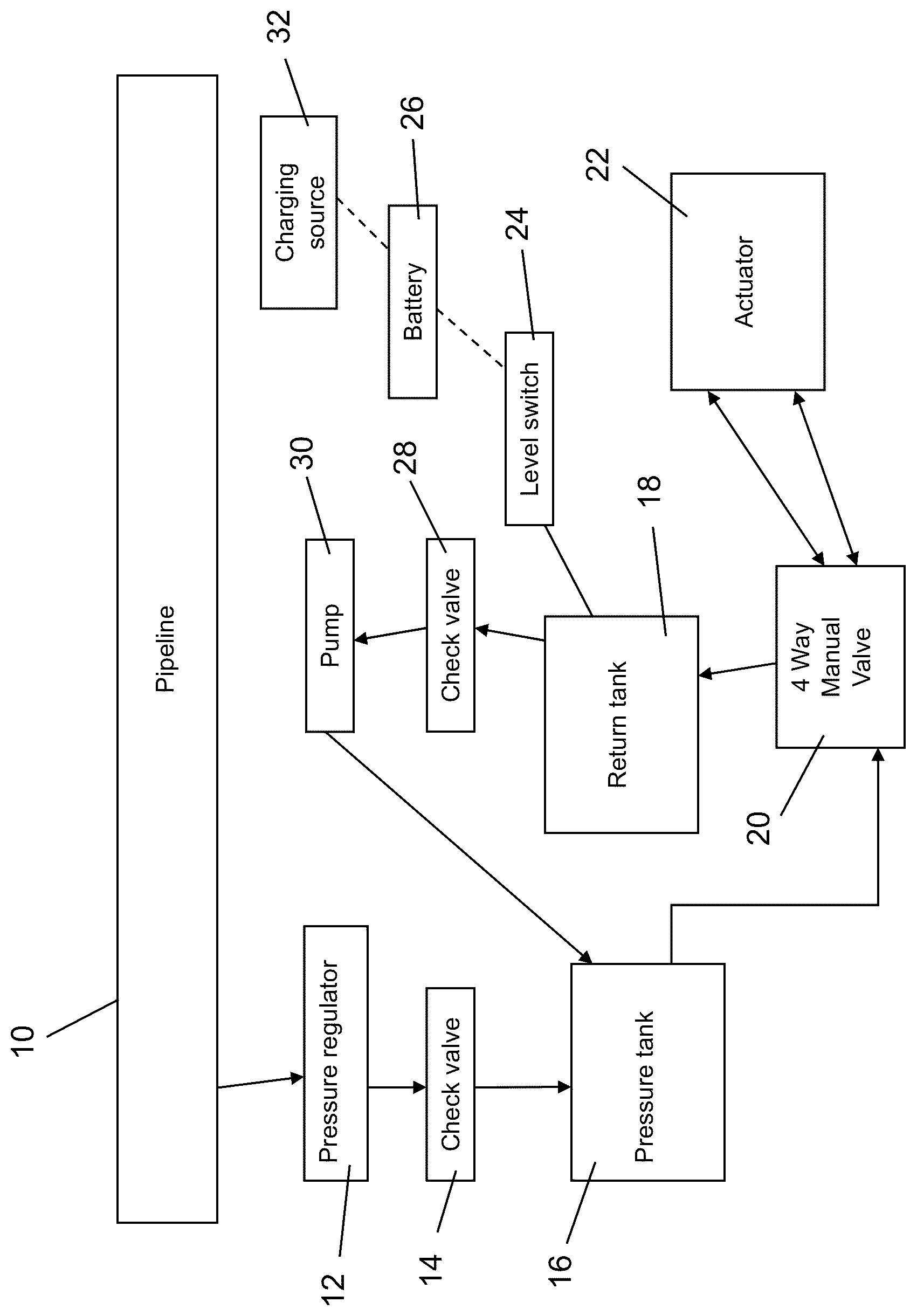 Patent US12590594 Figure 1 – Pipeline actuation system