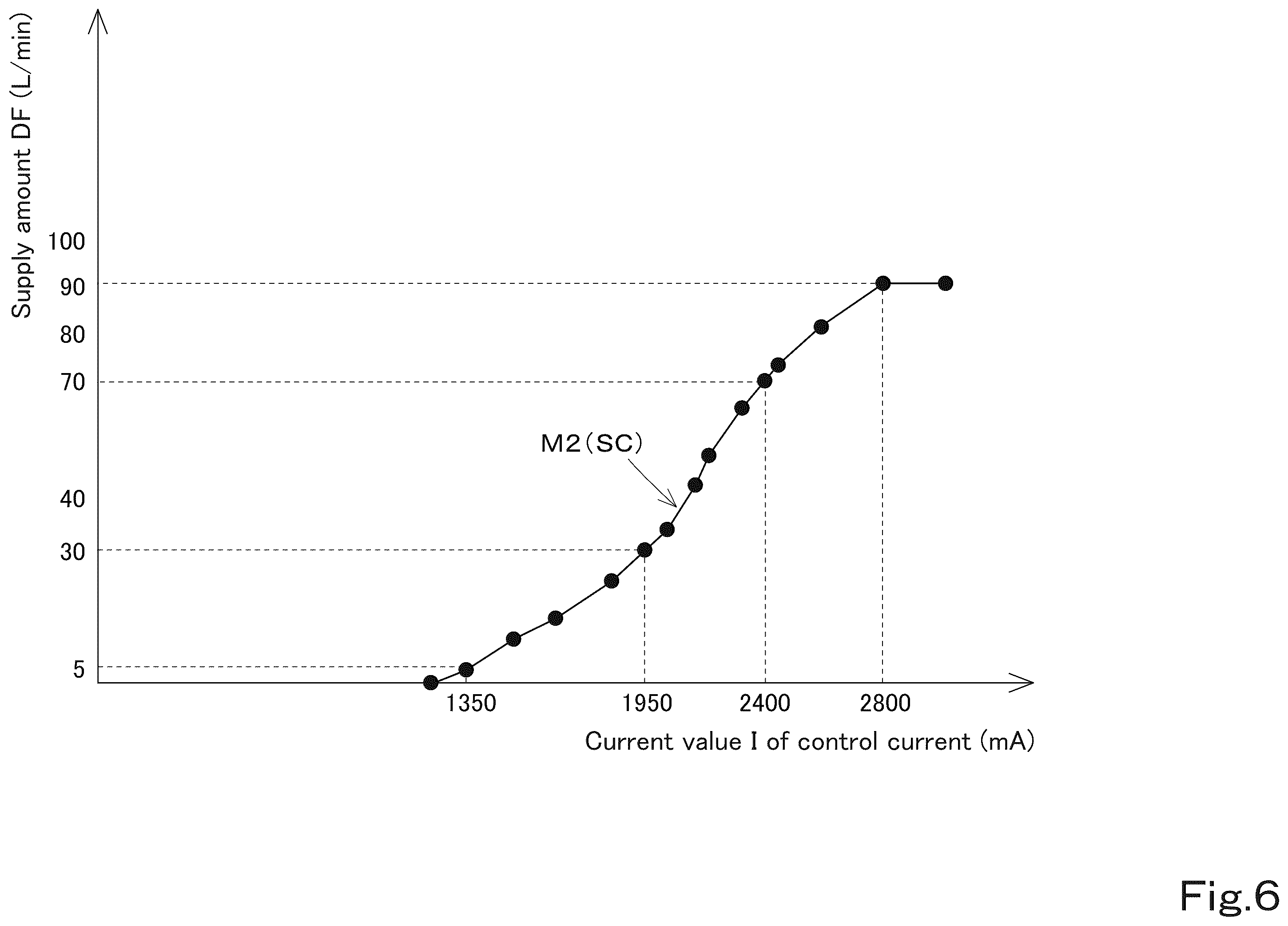 Patent US12590596 Figure 6 – Working machine and control method therefor