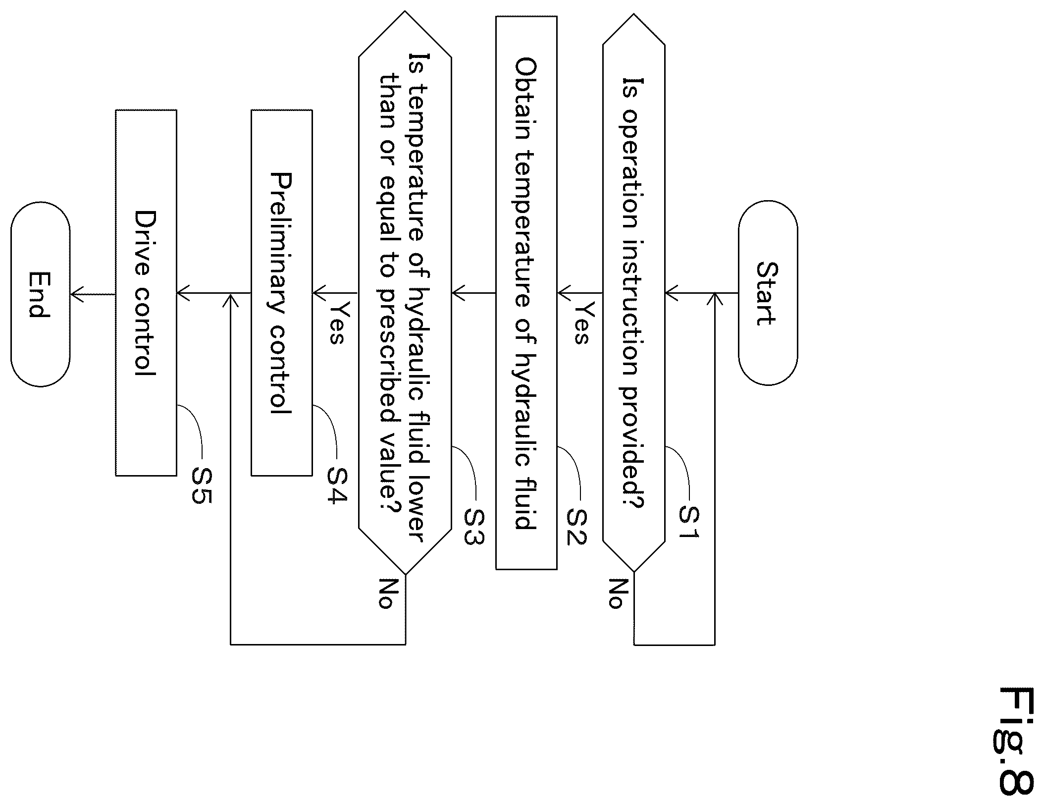 Patent US12590596 Figure 8 – Working machine and control method therefor