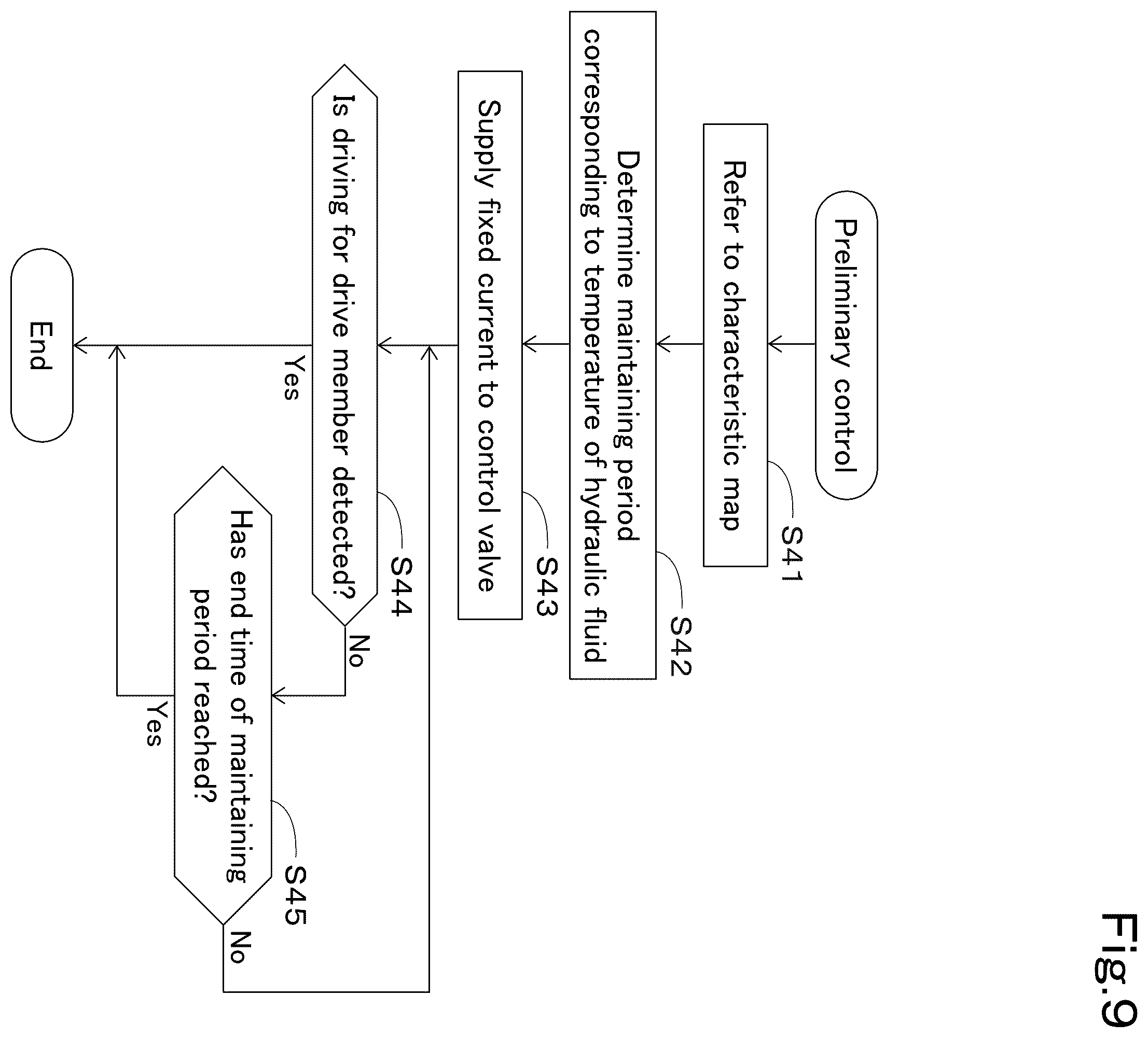 Patent US12590596 Figure 9 – Working machine and control method therefor