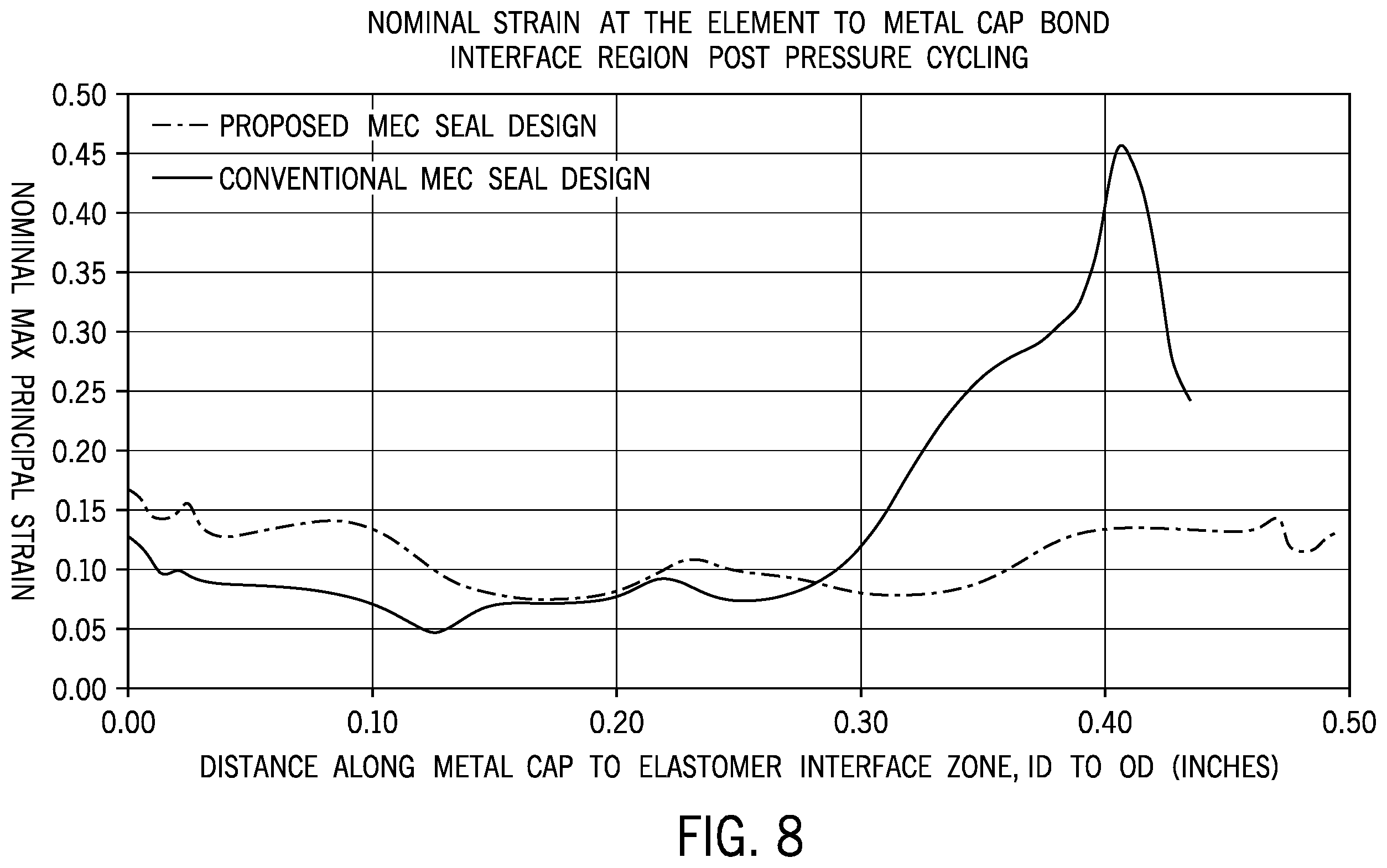 Patent US12590635 Figure 6 – Metal end cap seal