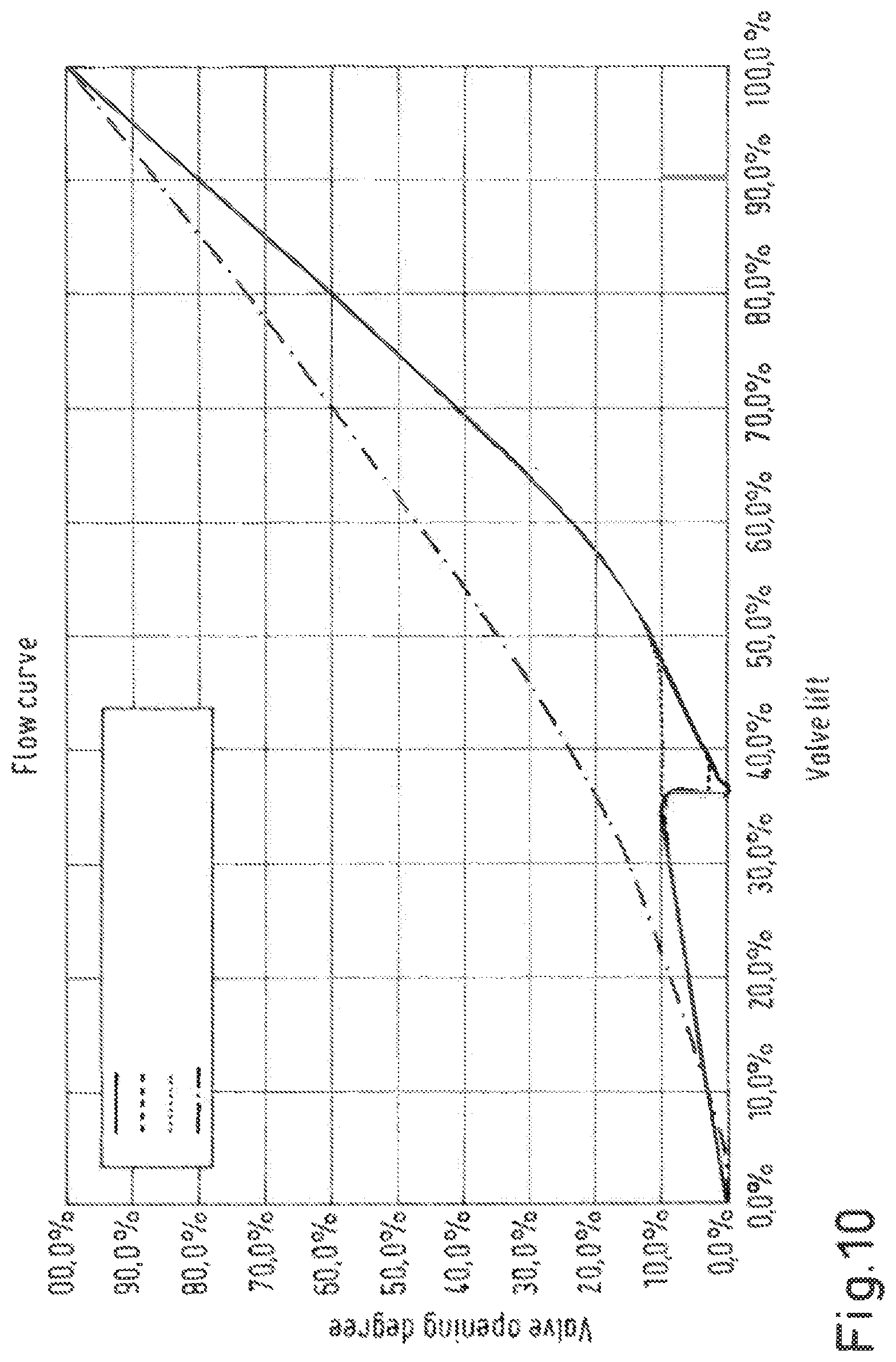 Patent US12590646 Figure 10 – Active balancing valve for a refrigeration and/or air-conditioning application