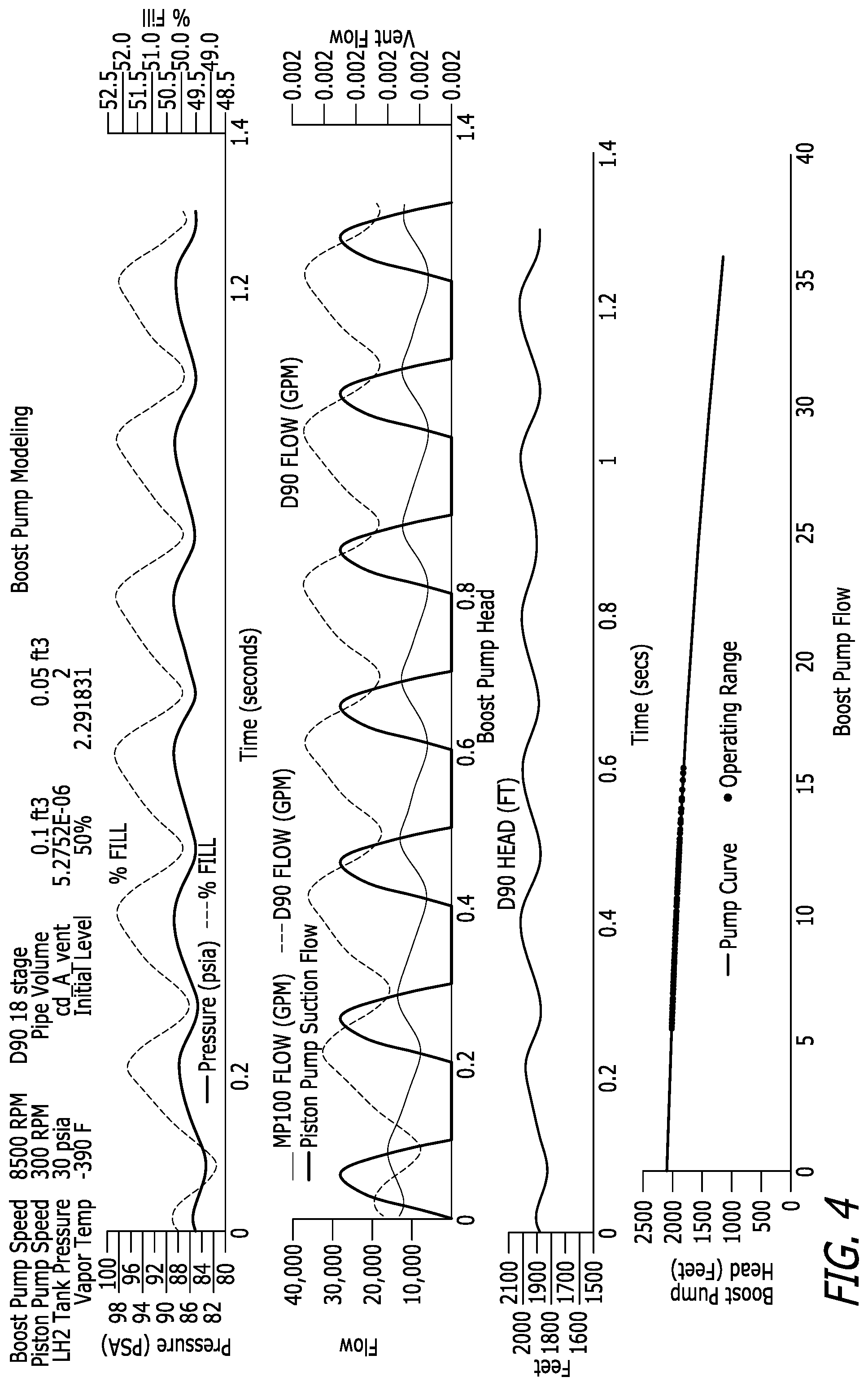 Patent US12590676 Figure 4 – Minimizing recycle flow in pump operation