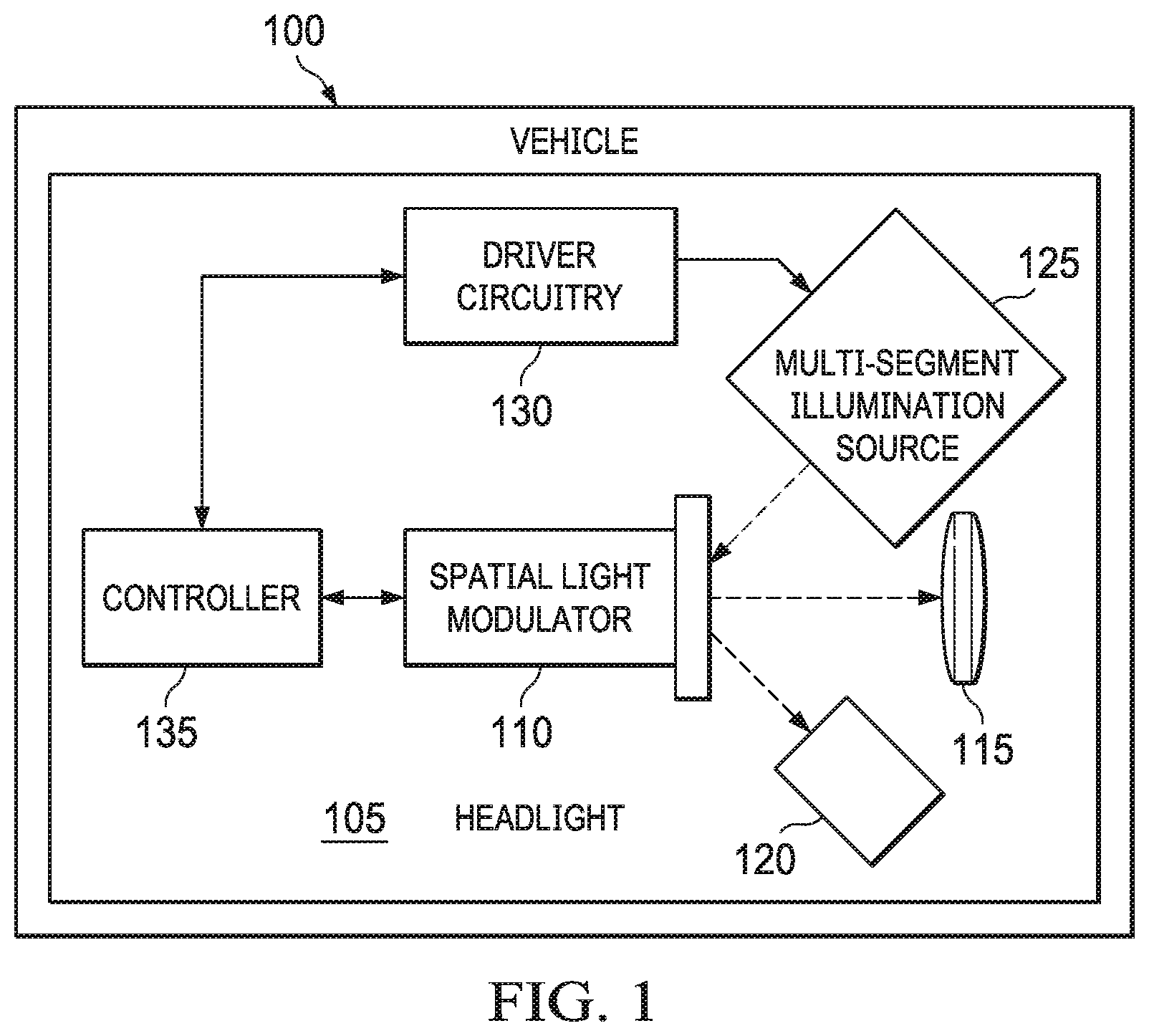 Patent US12590685 Figure 1 – Methods and apparatus for multi-segment illumination of spatial light modulators
