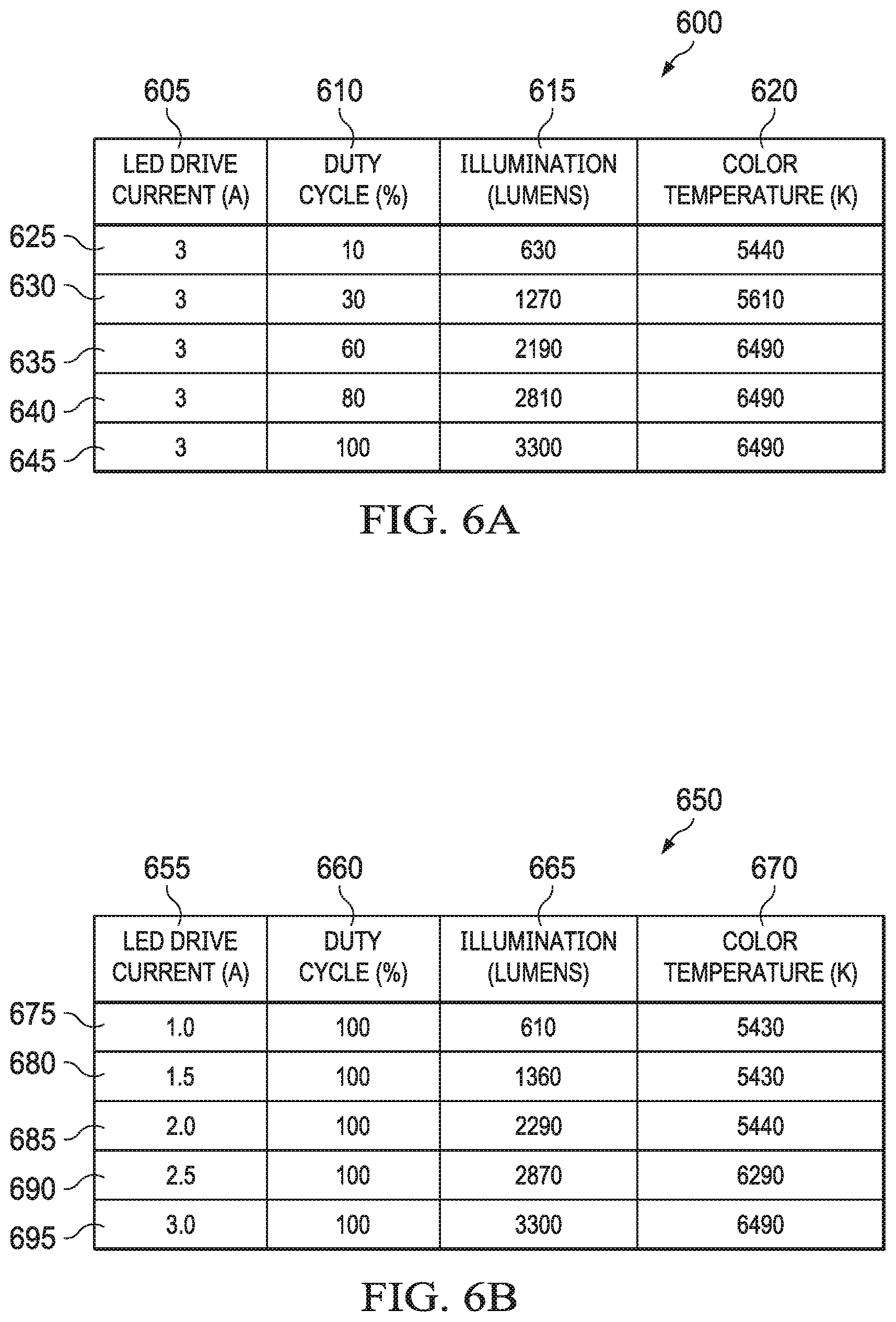 Patent US12590685 Figure 5 – Methods and apparatus for multi-segment illumination of spatial light modulators