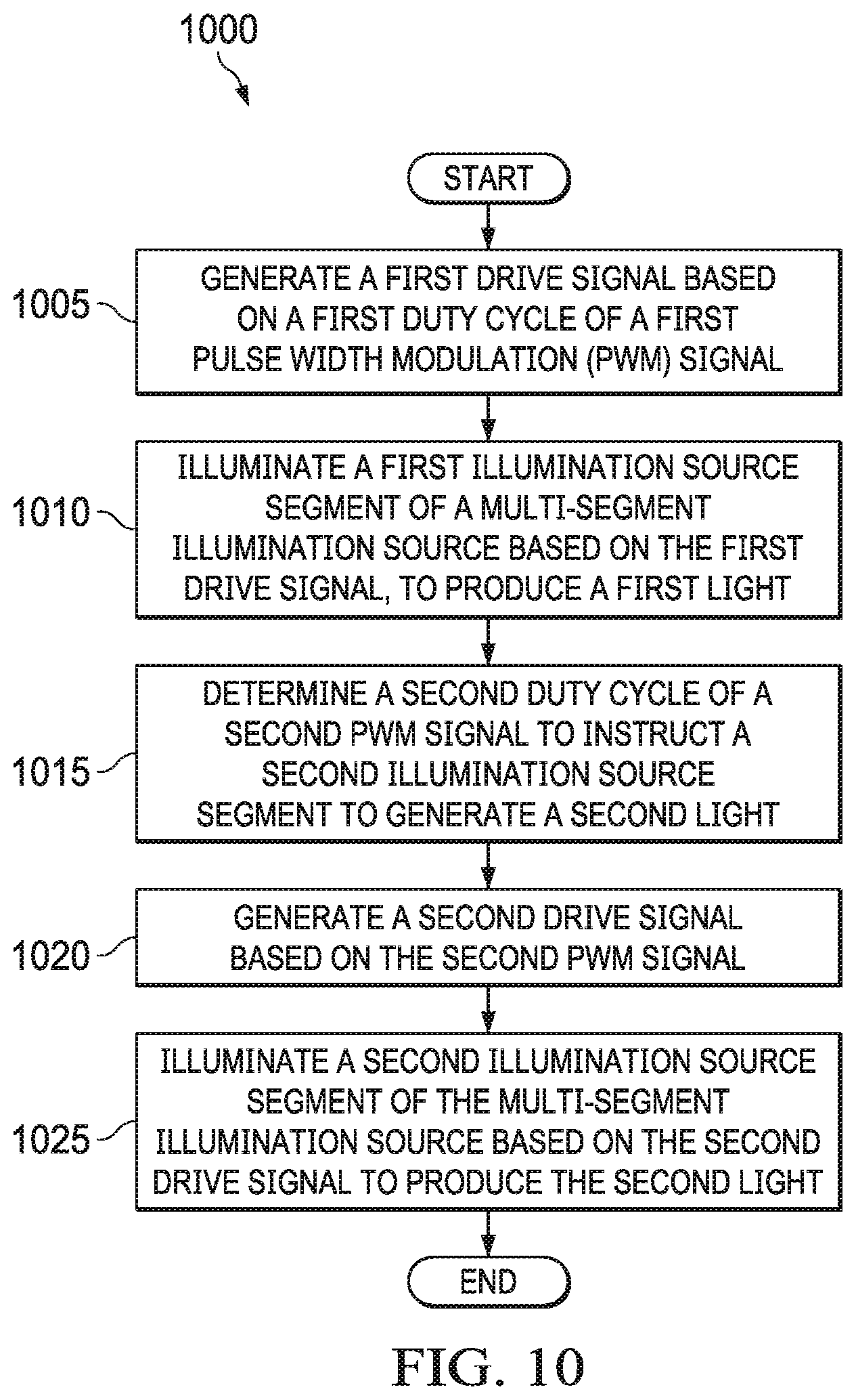 Patent US12590685 Figure 9 – Methods and apparatus for multi-segment illumination of spatial light modulators