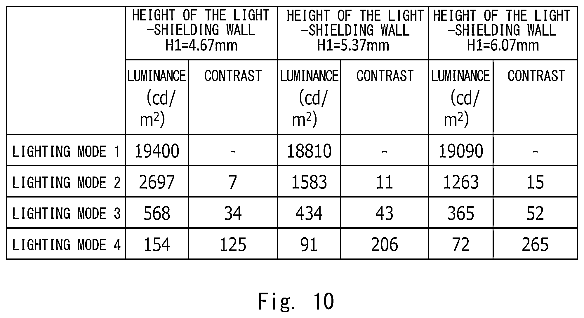 Patent US12590688 Figure 10 – Vehicle lamp