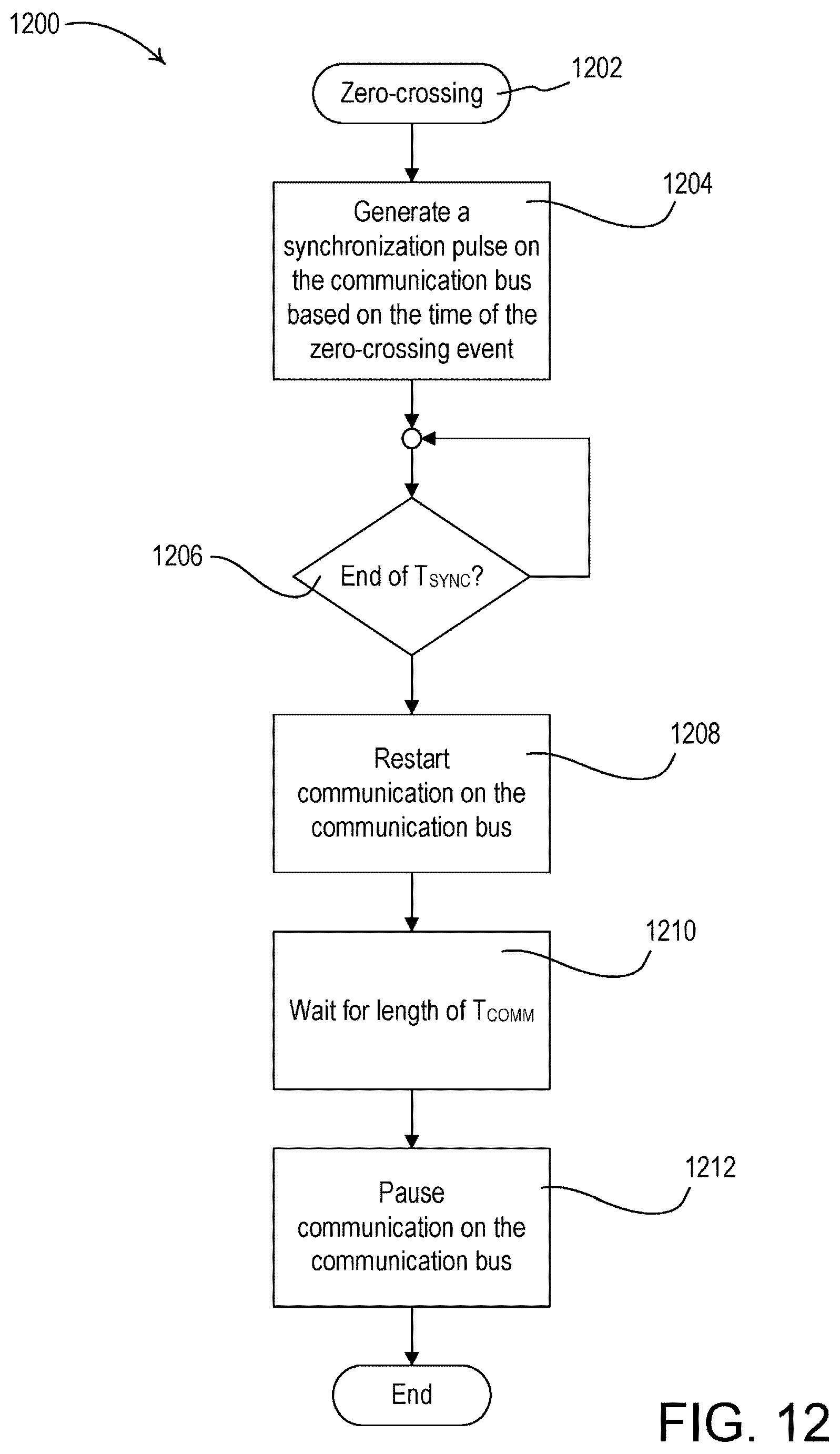 Patent US12590693 Figure 12 – Method of controlling serially-connected lighting devices
