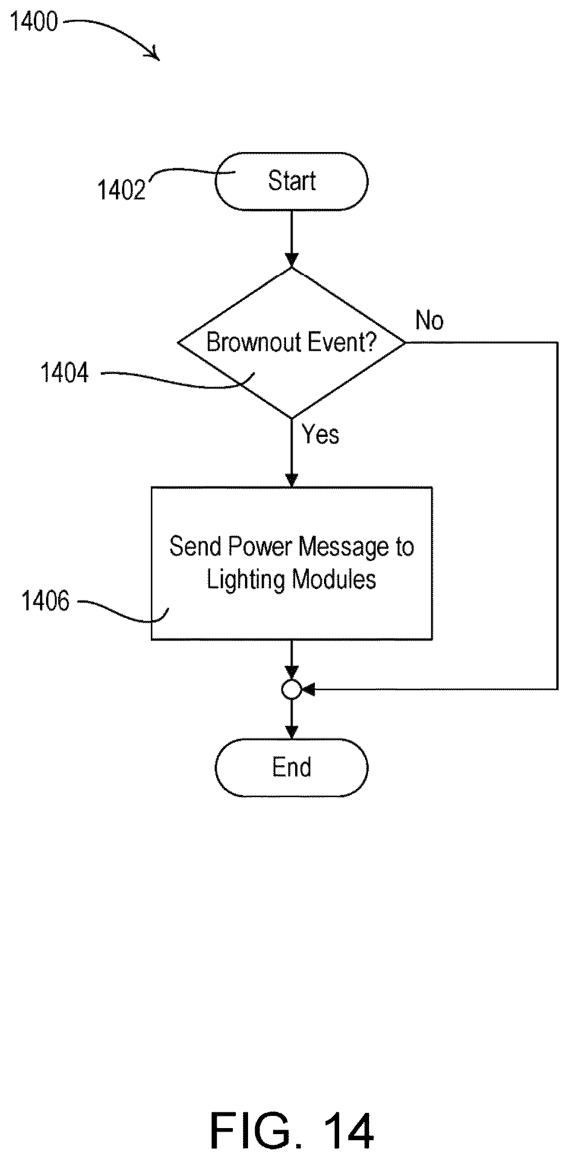 Patent US12590693 Figure 14 – Method of controlling serially-connected lighting devices