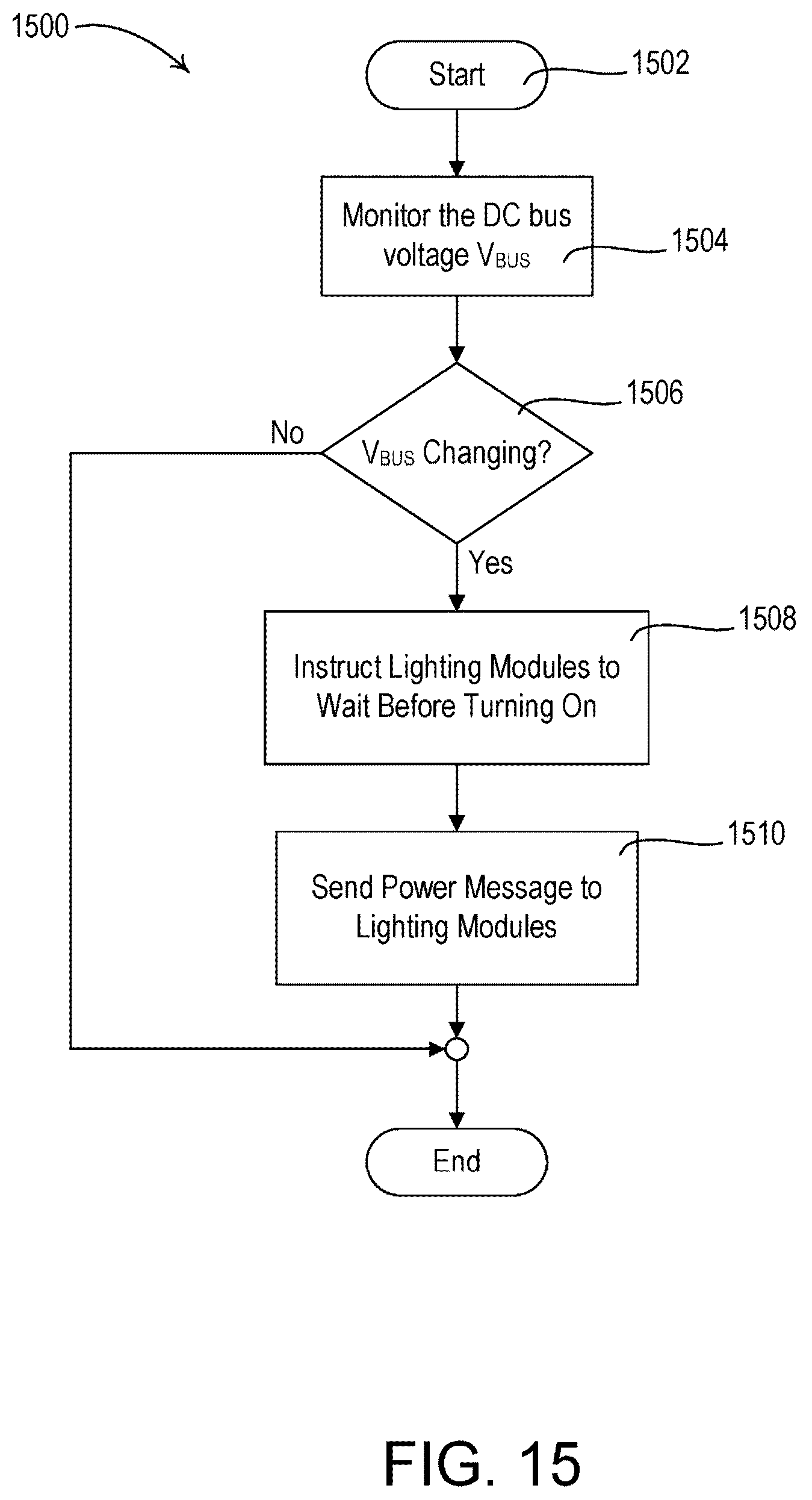 Patent US12590693 Figure 15 – Method of controlling serially-connected lighting devices